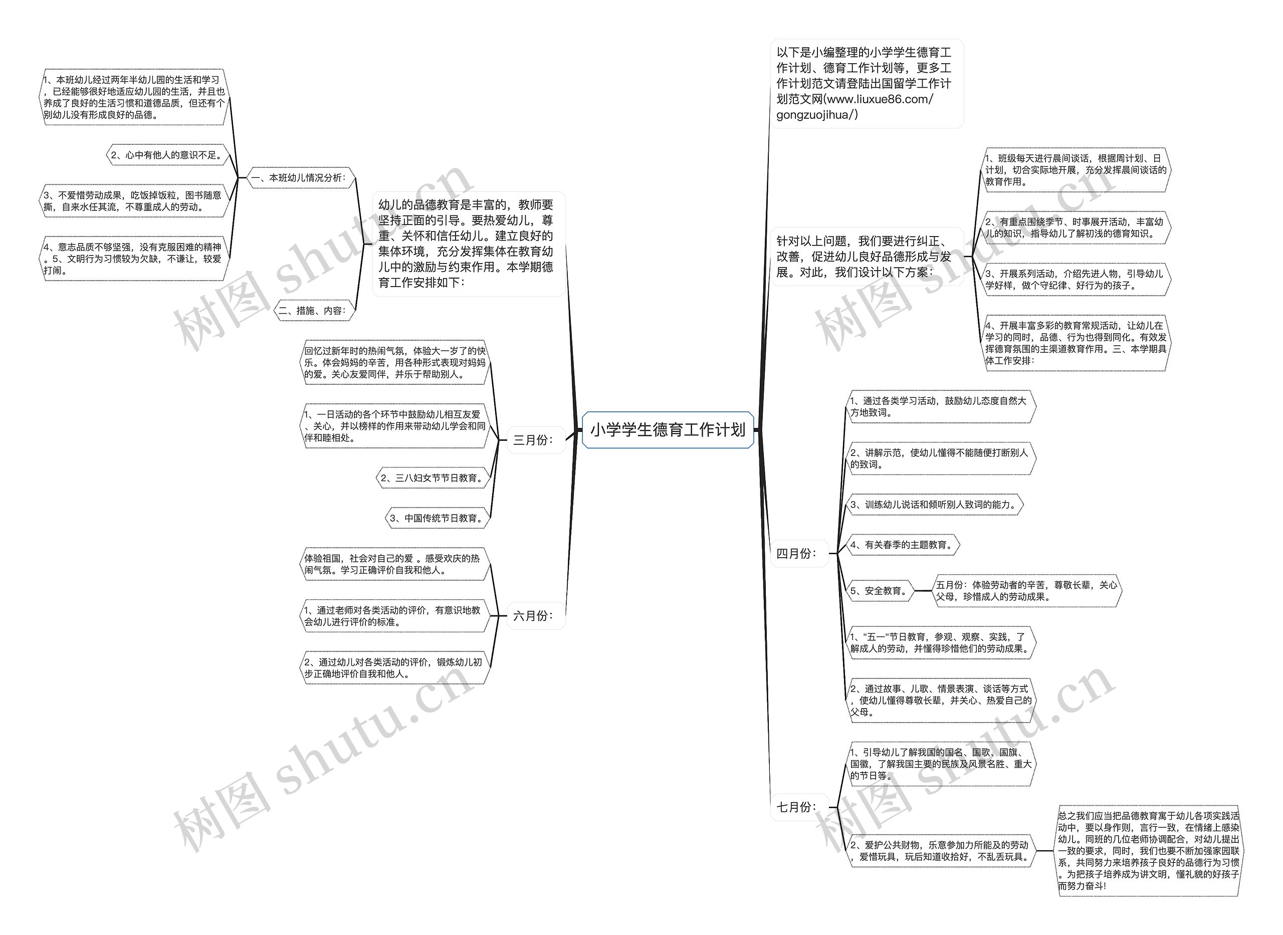 小学学生德育工作计划思维导图