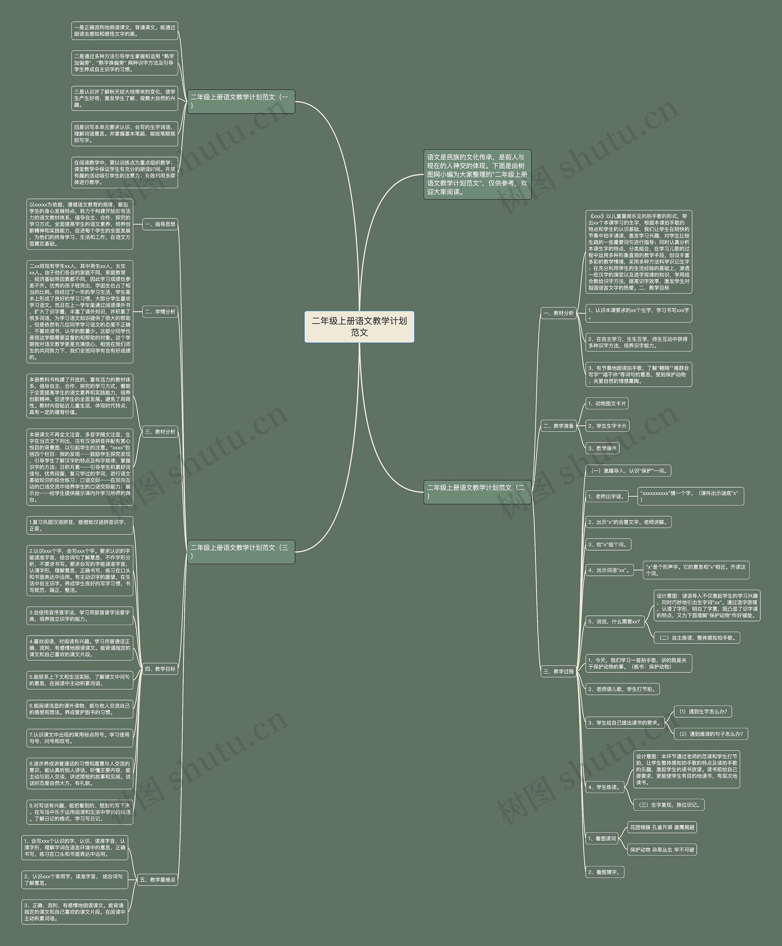 二年级上册语文教学计划范文思维导图