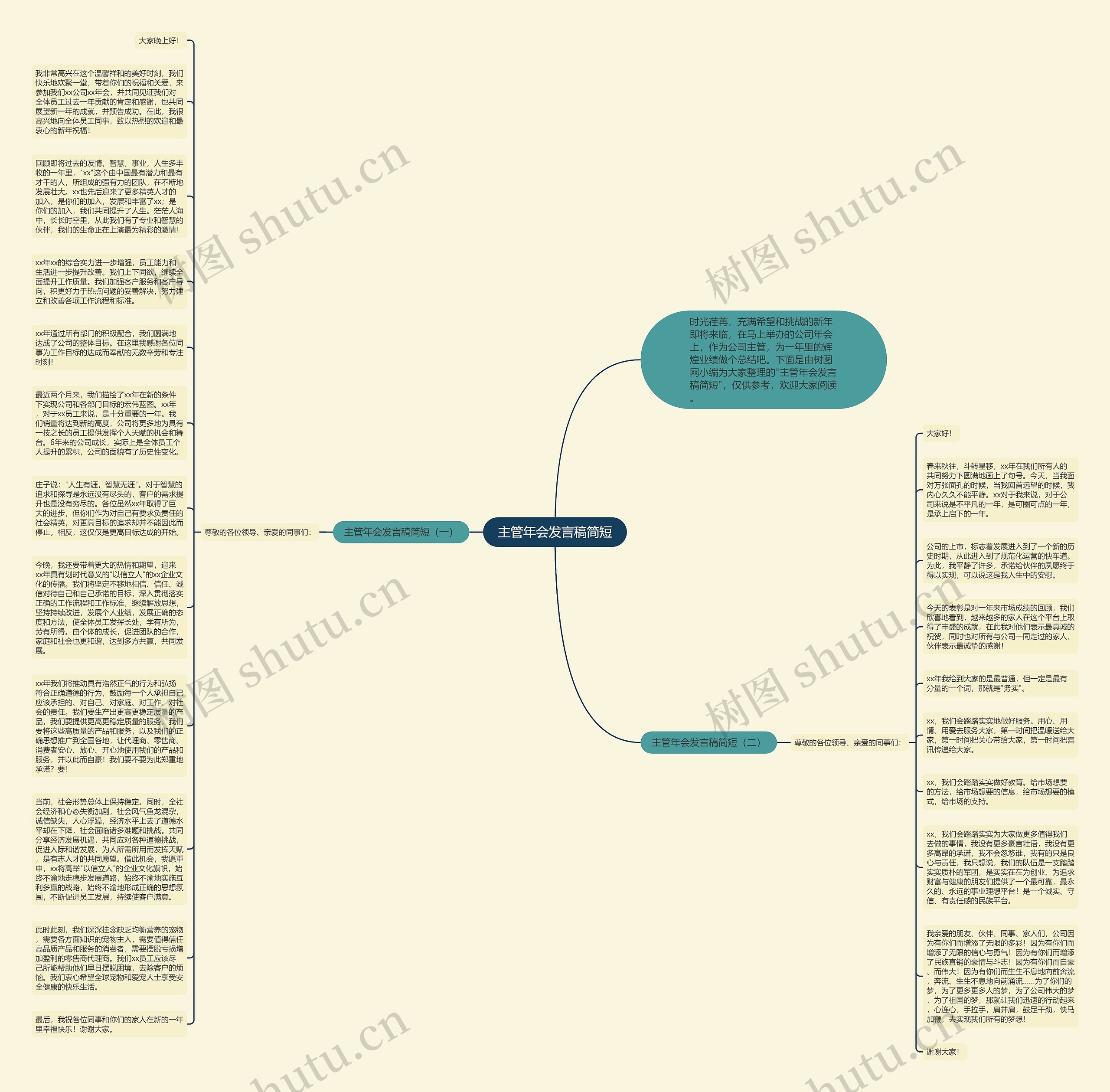 主管年会发言稿简短思维导图