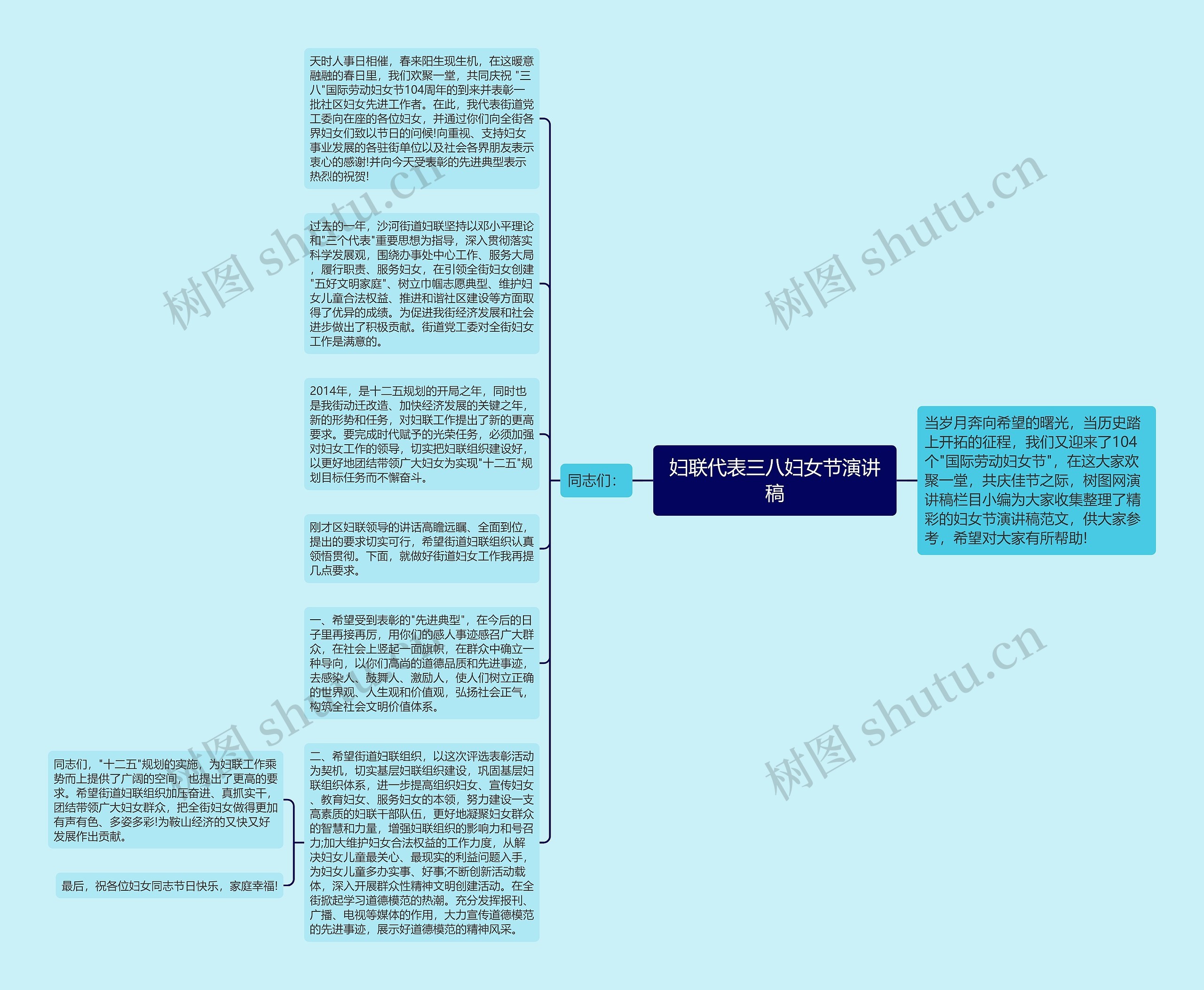 妇联代表三八妇女节演讲稿思维导图