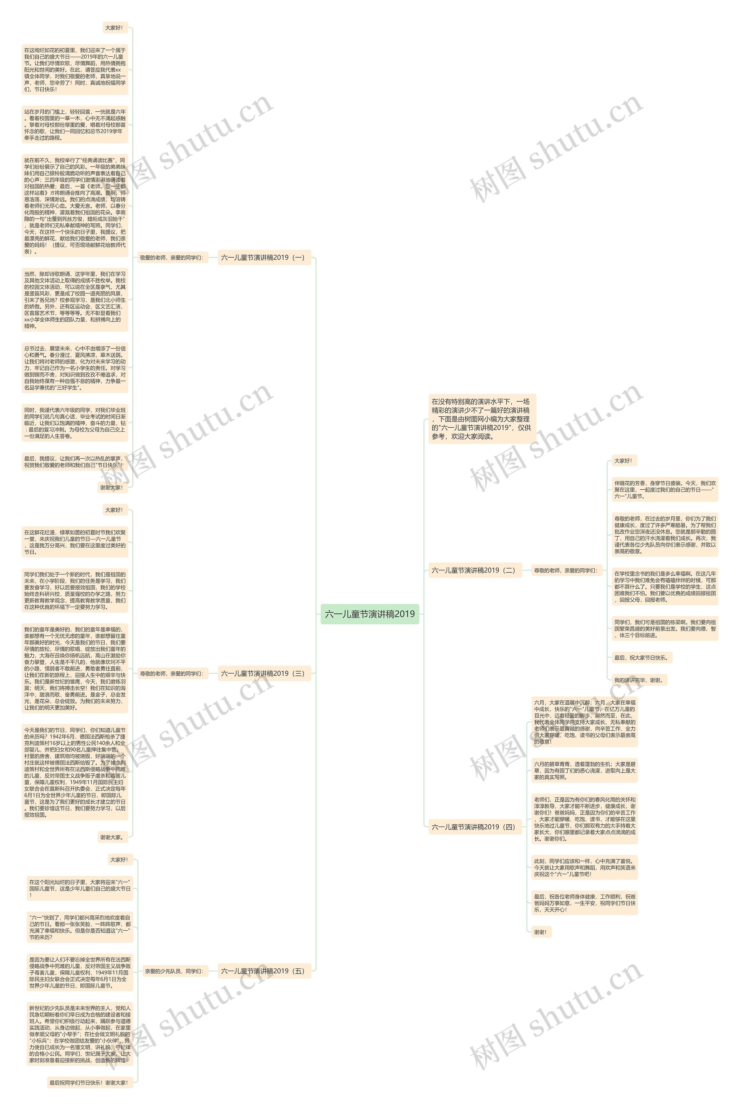 六一儿童节演讲稿2019思维导图