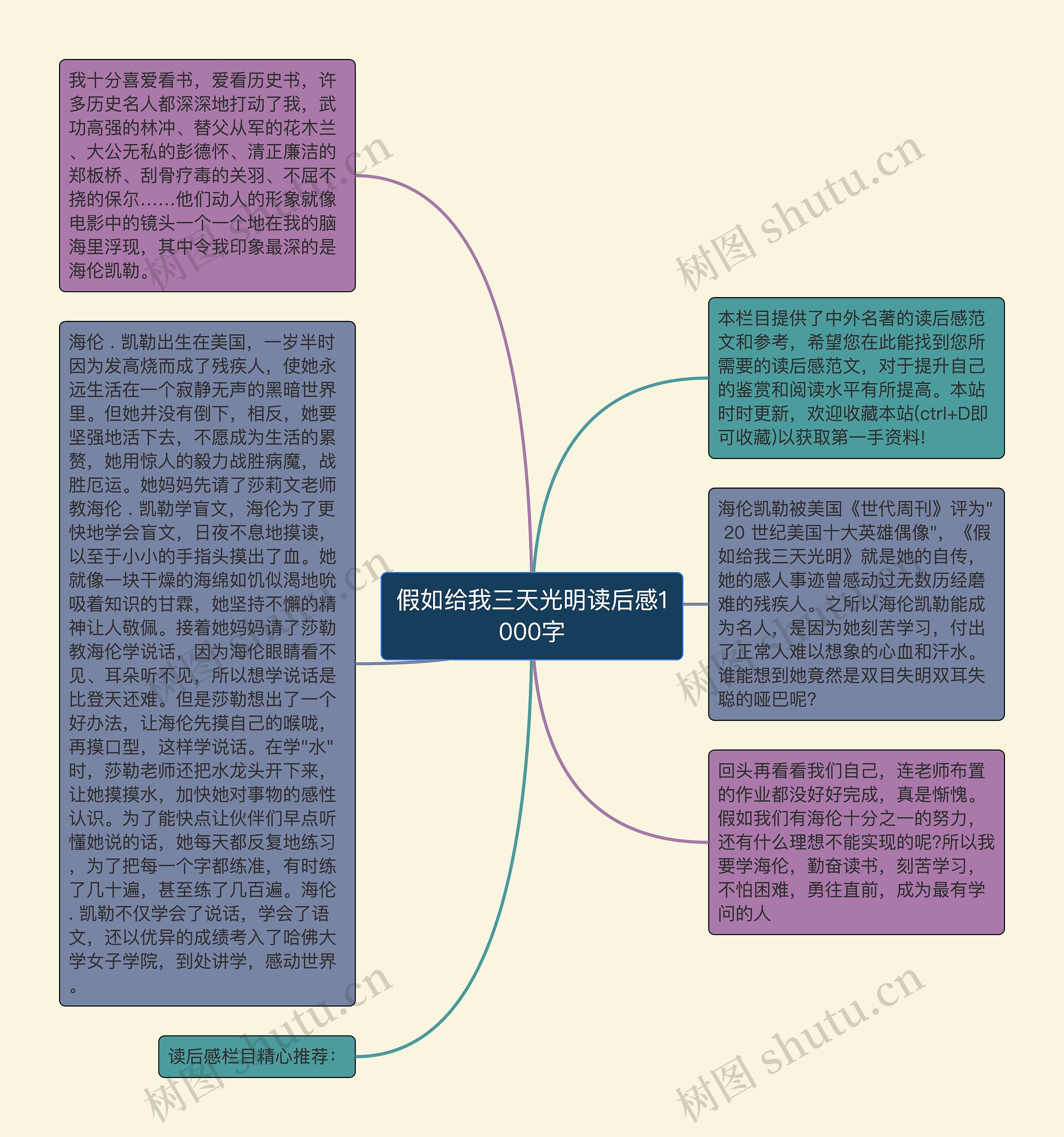 假如给我三天光明读后感1000字