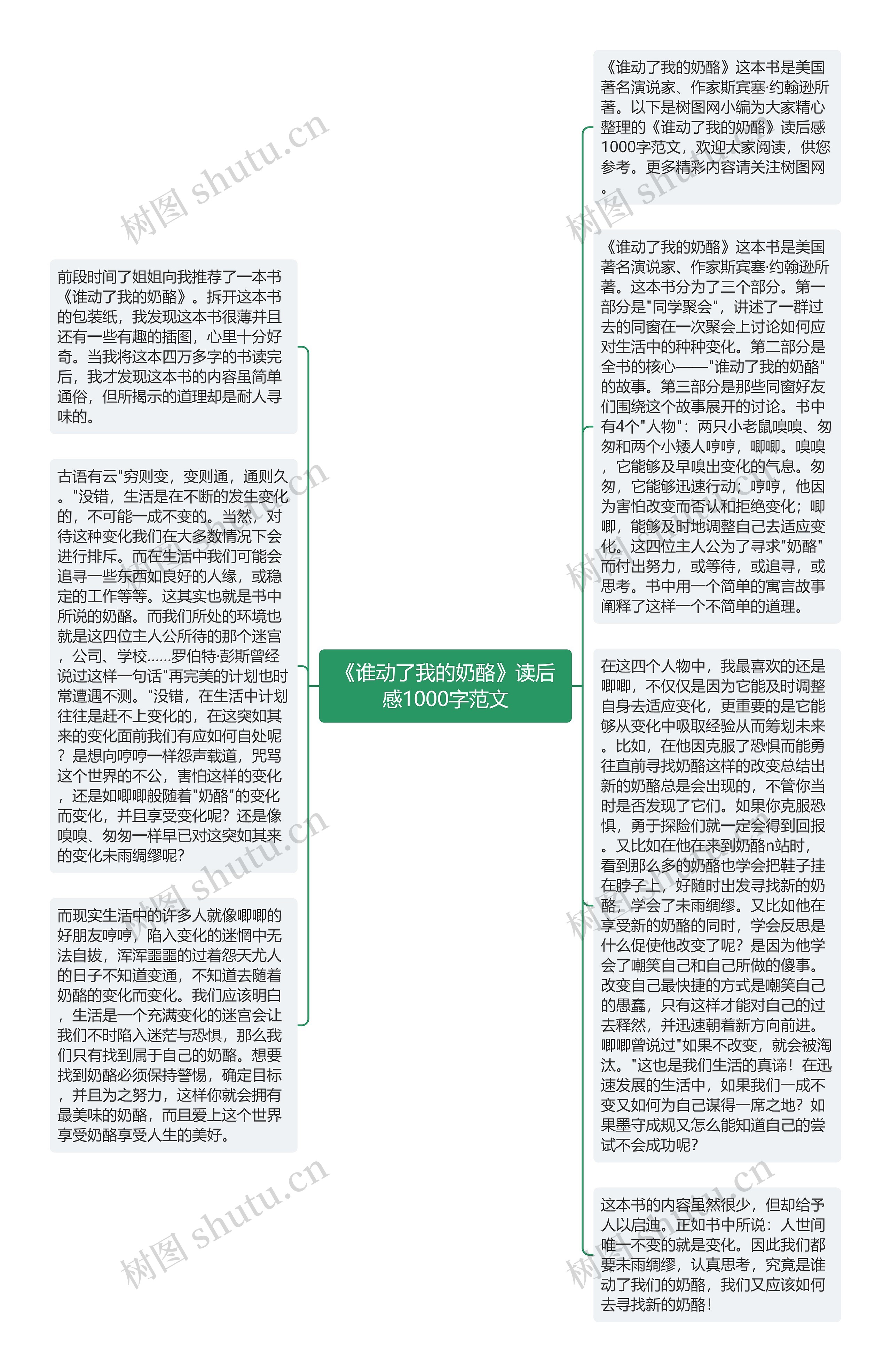 《谁动了我的奶酪》读后感1000字范文思维导图