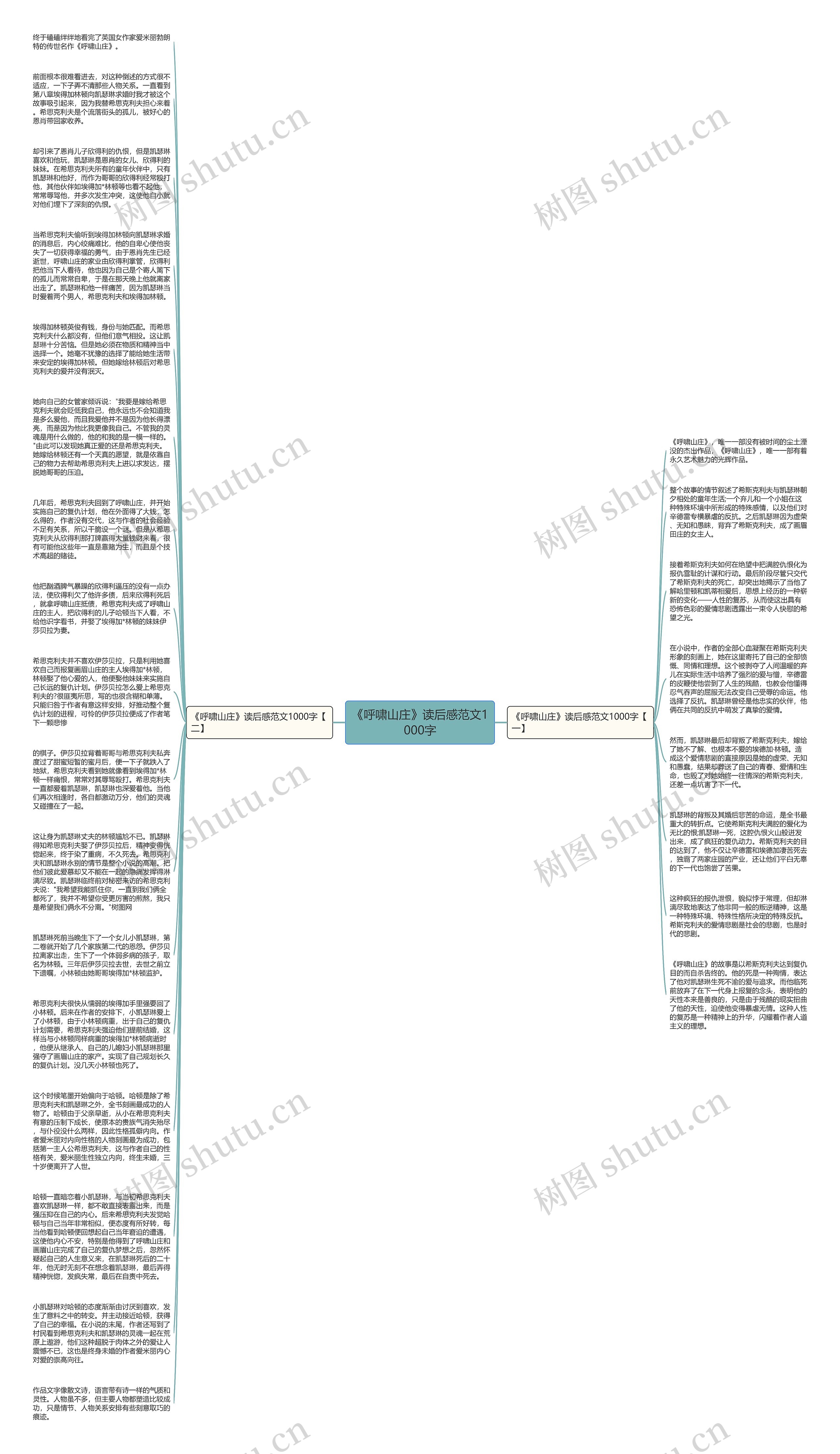 《呼啸山庄》读后感范文1000字思维导图