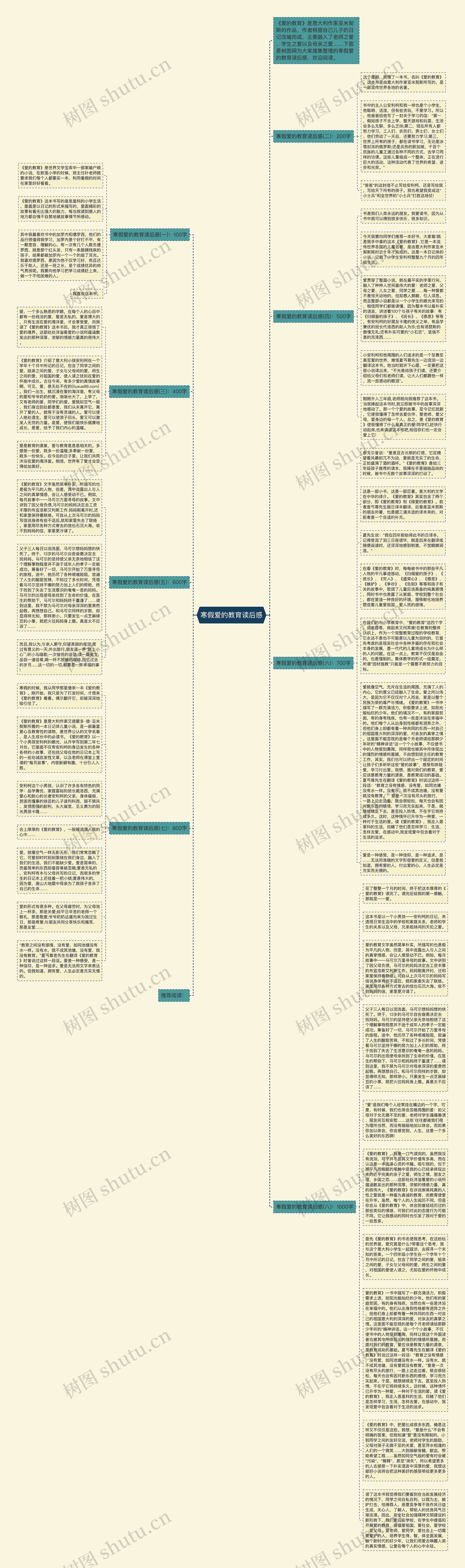 寒假爱的教育读后感思维导图