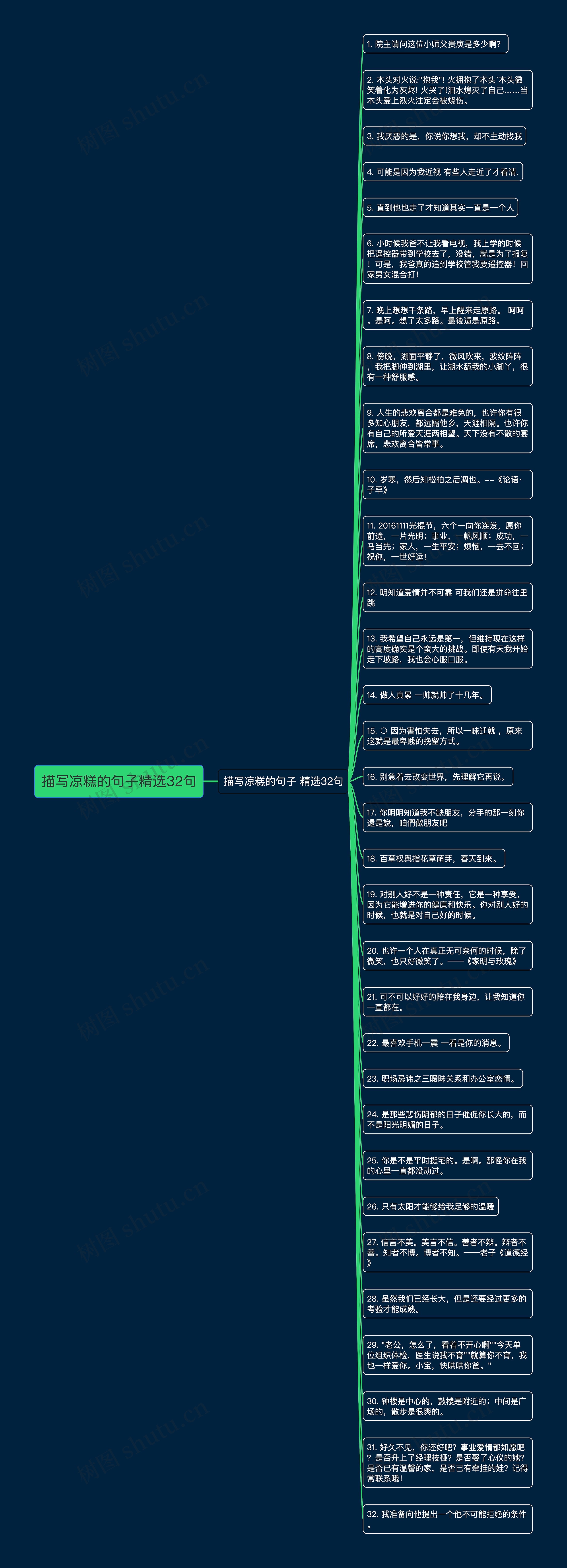 描写凉糕的句子精选32句思维导图