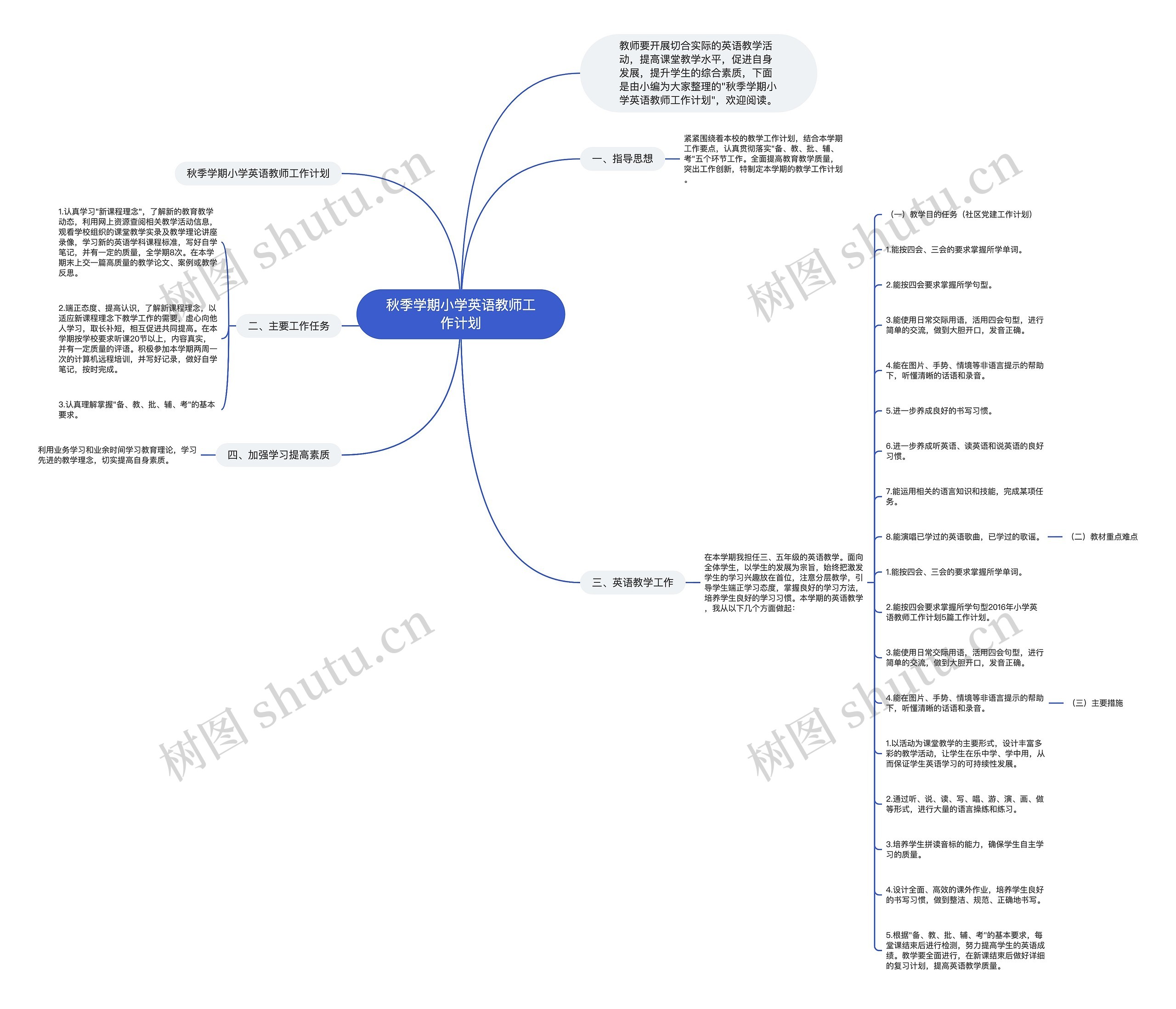 秋季学期小学英语教师工作计划思维导图