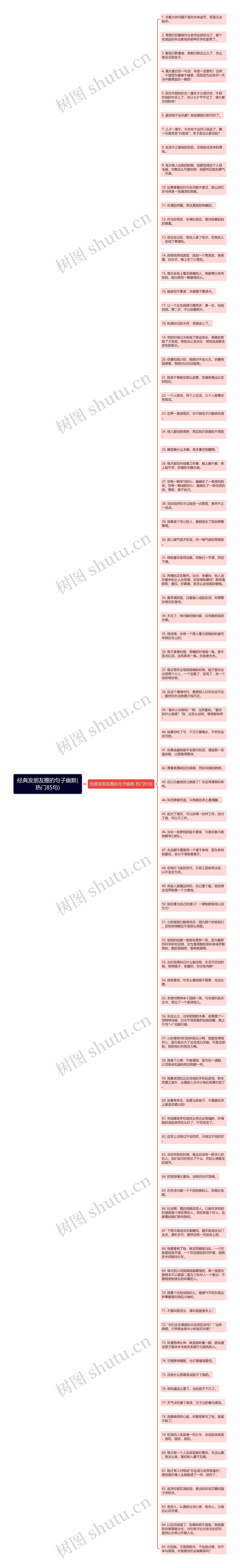 经典发朋友圈的句子幽默(热门85句)思维导图