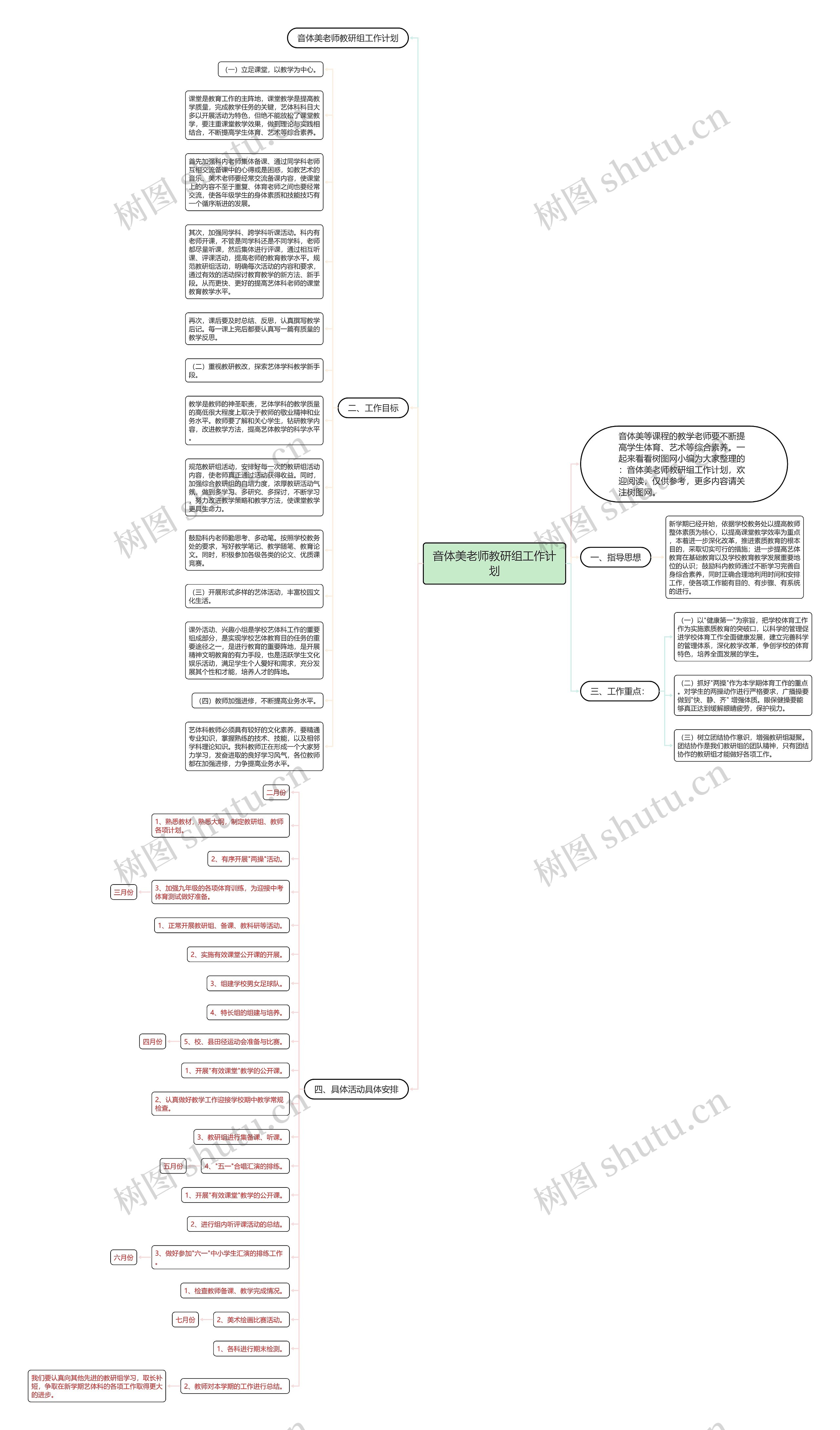 音体美老师教研组工作计划思维导图高清图 音体美老师教研组工作计划思维导图