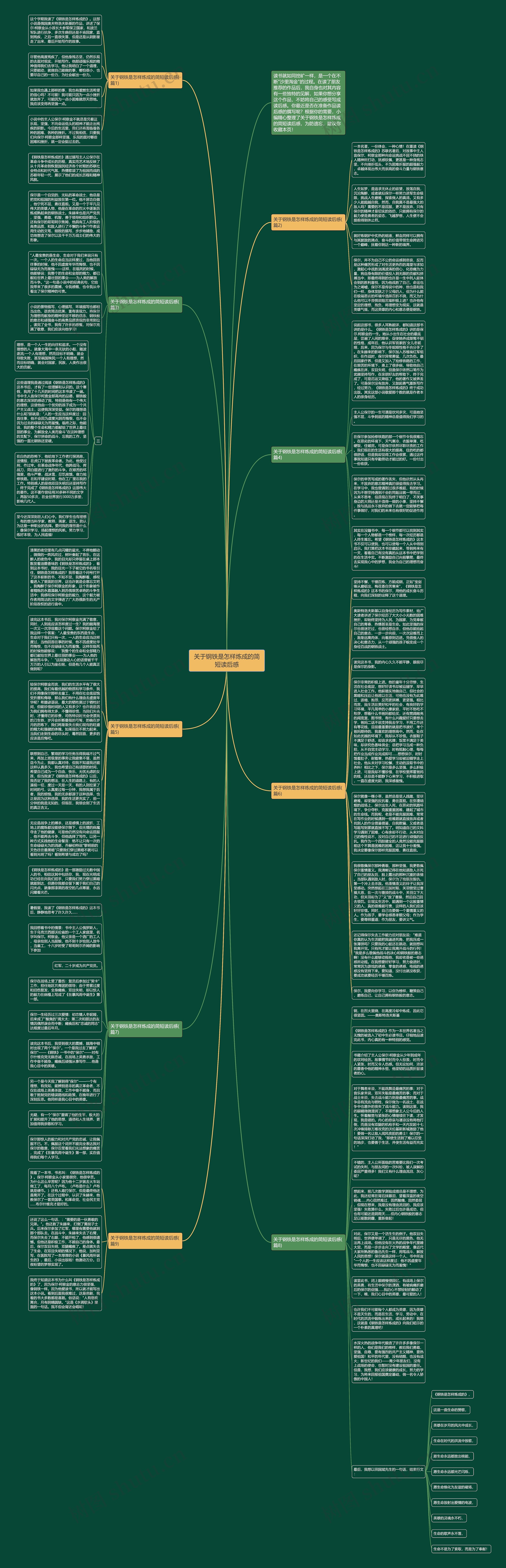 关于钢铁是怎样炼成的简短读后感思维导图