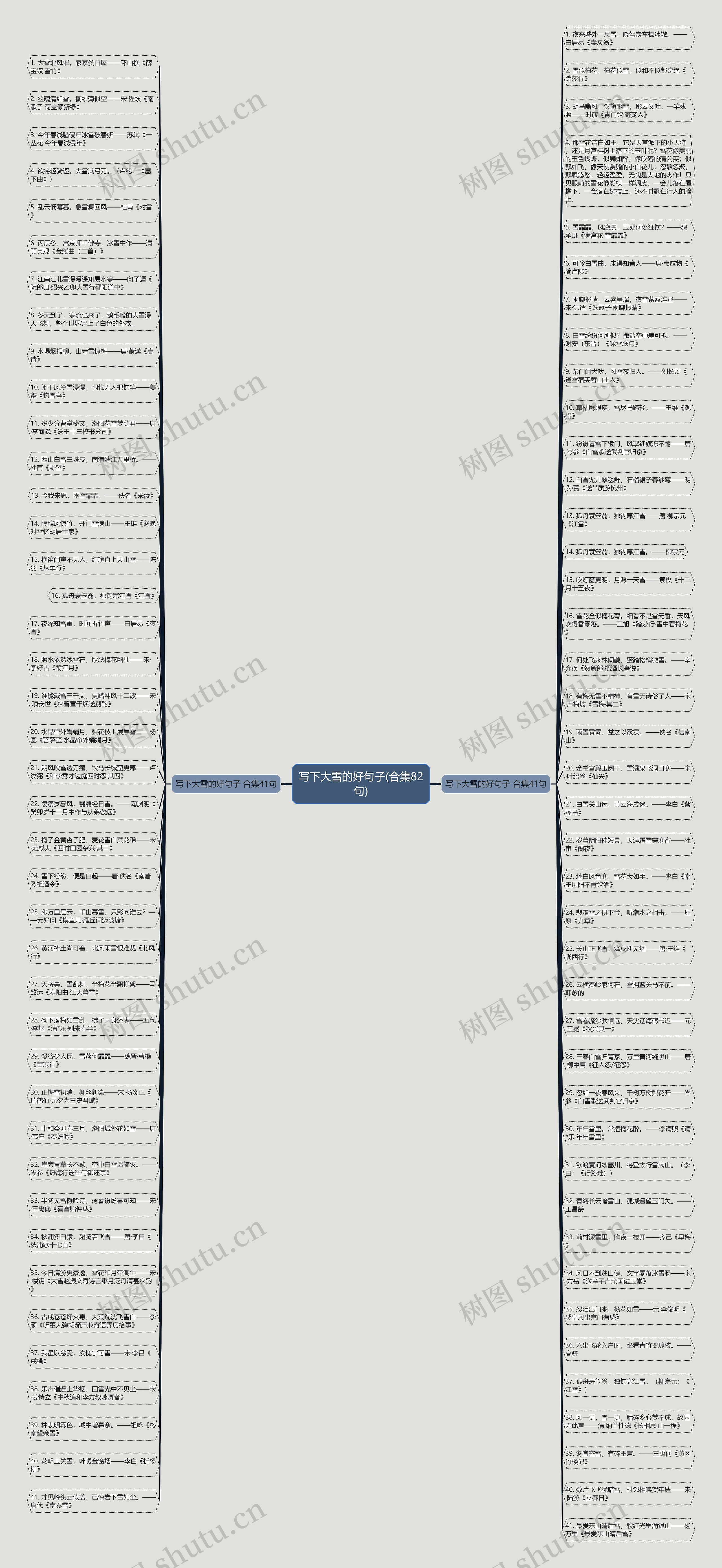 写下大雪的好句子(合集82句)