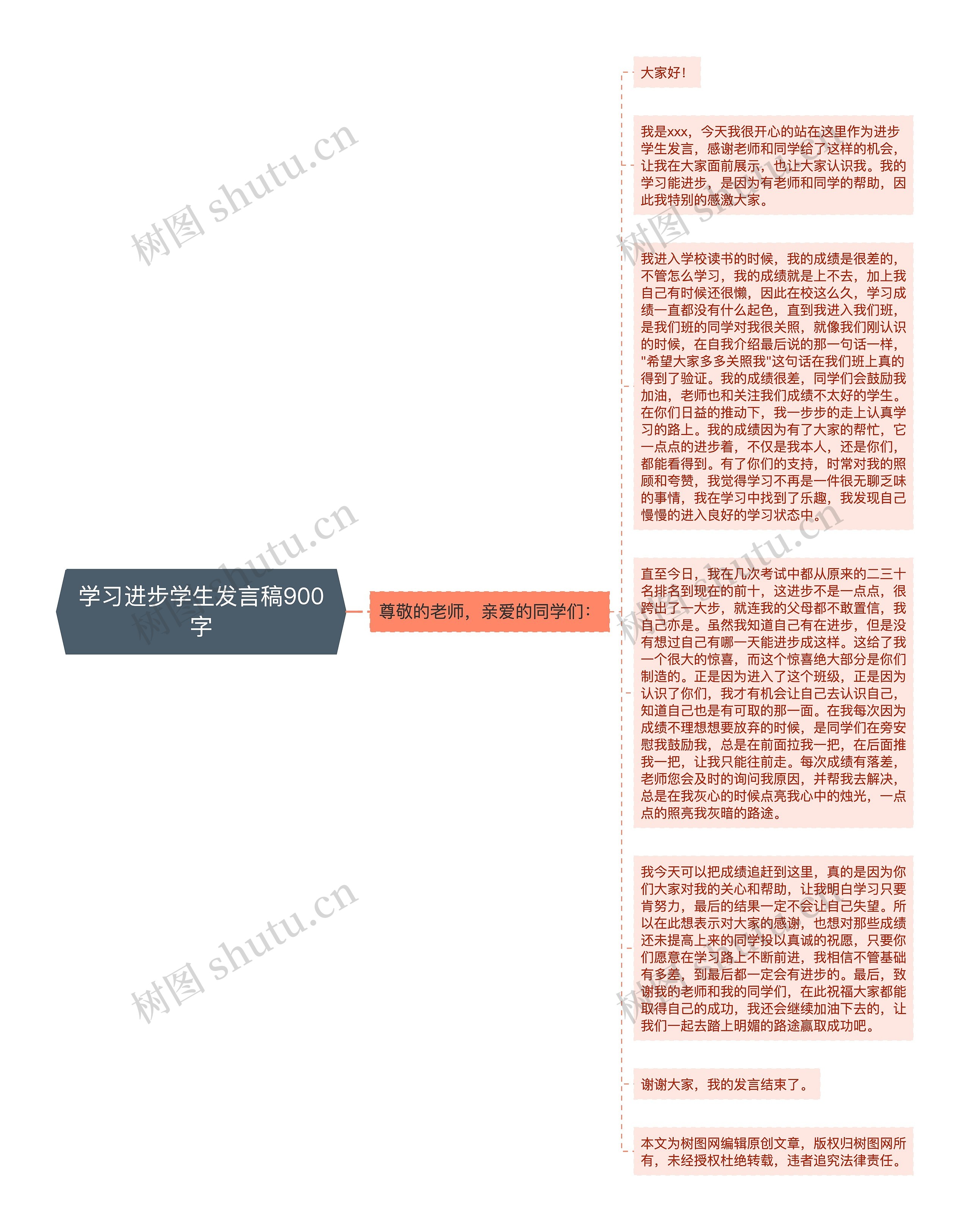 学习进步学生发言稿900字