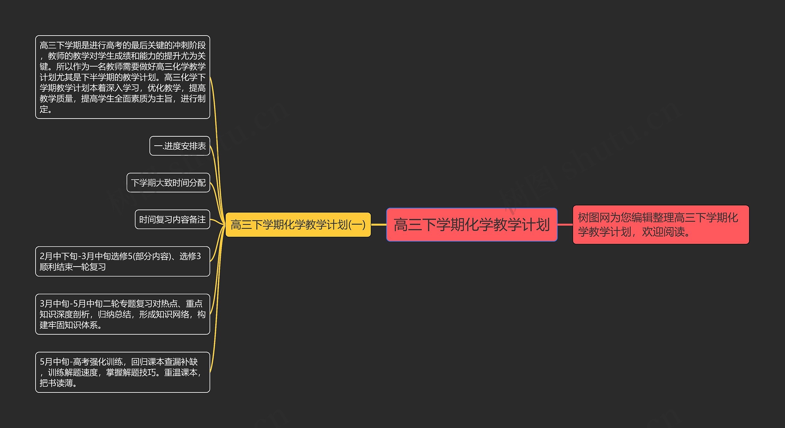 高三下学期化学教学计划