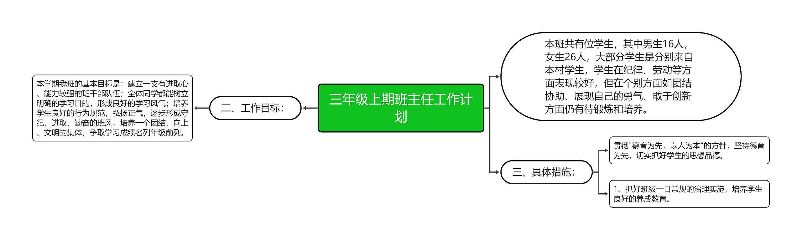 三年级上期班主任工作计划