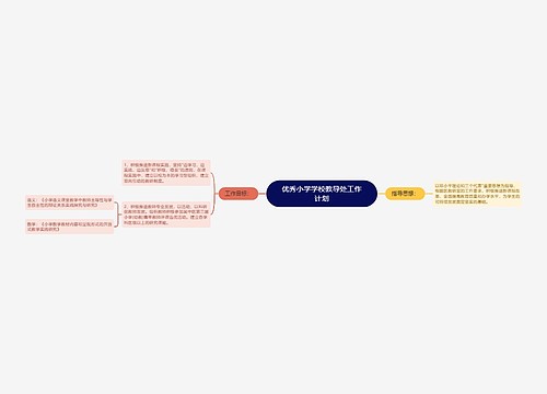 优秀小学学校教导处工作计划