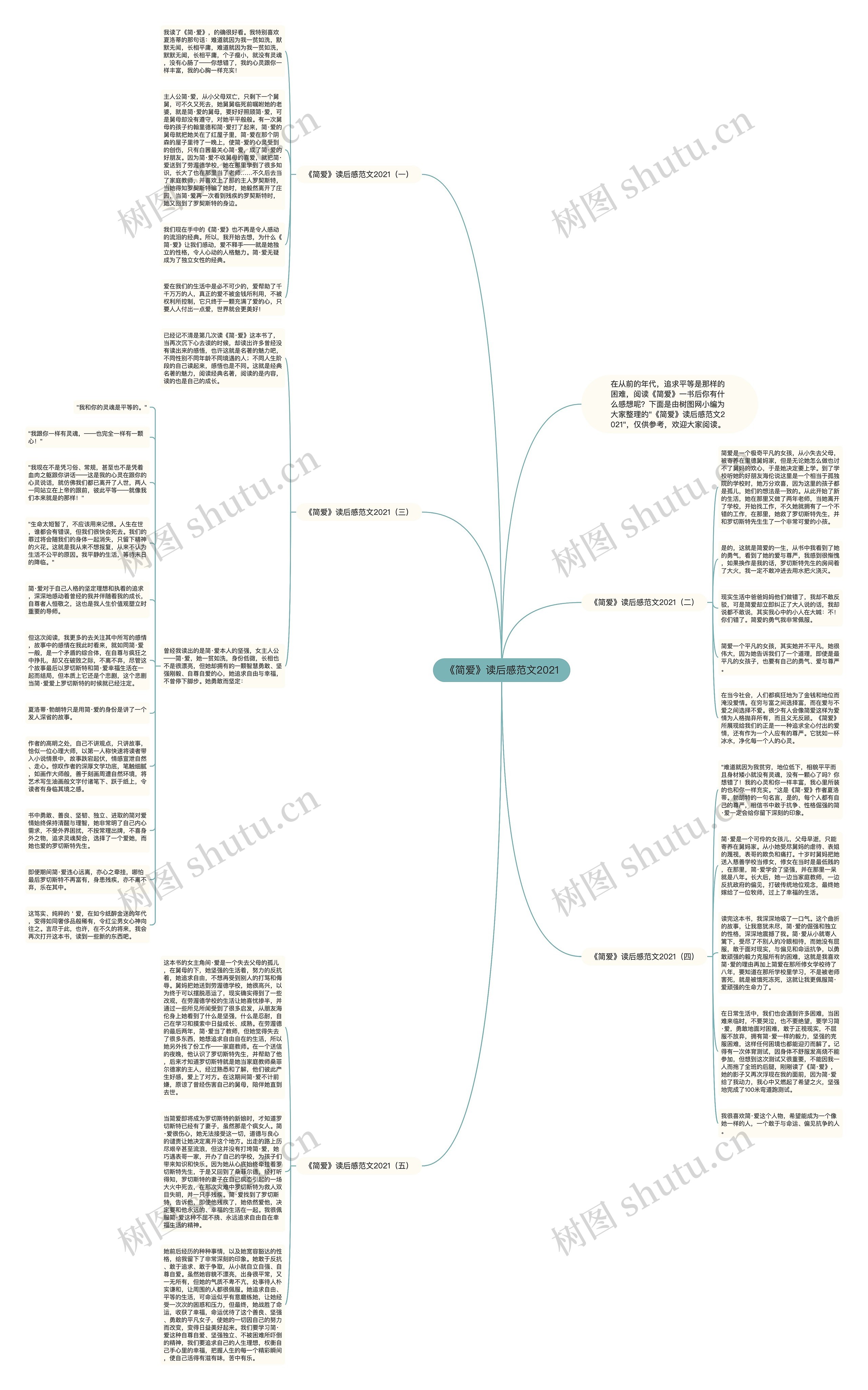 《简爱》读后感范文2021思维导图