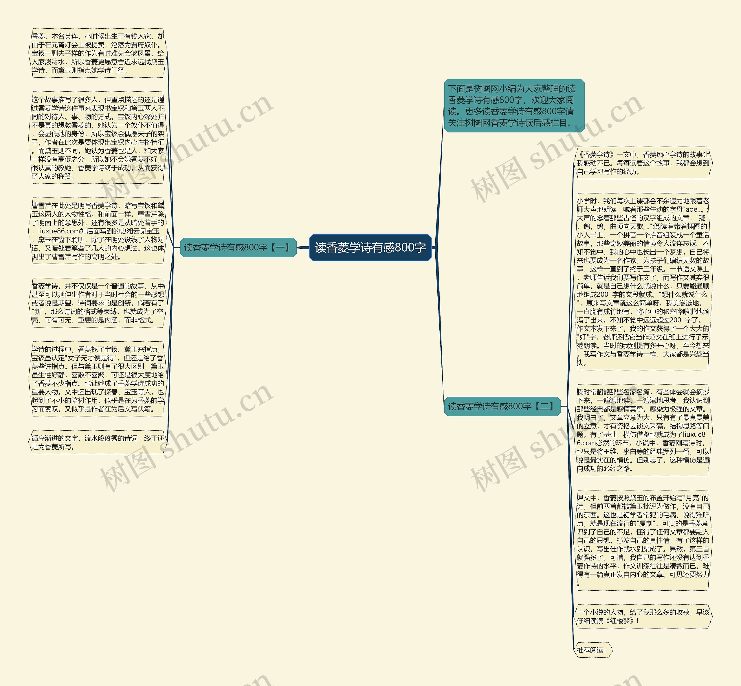 读香菱学诗有感800字思维导图