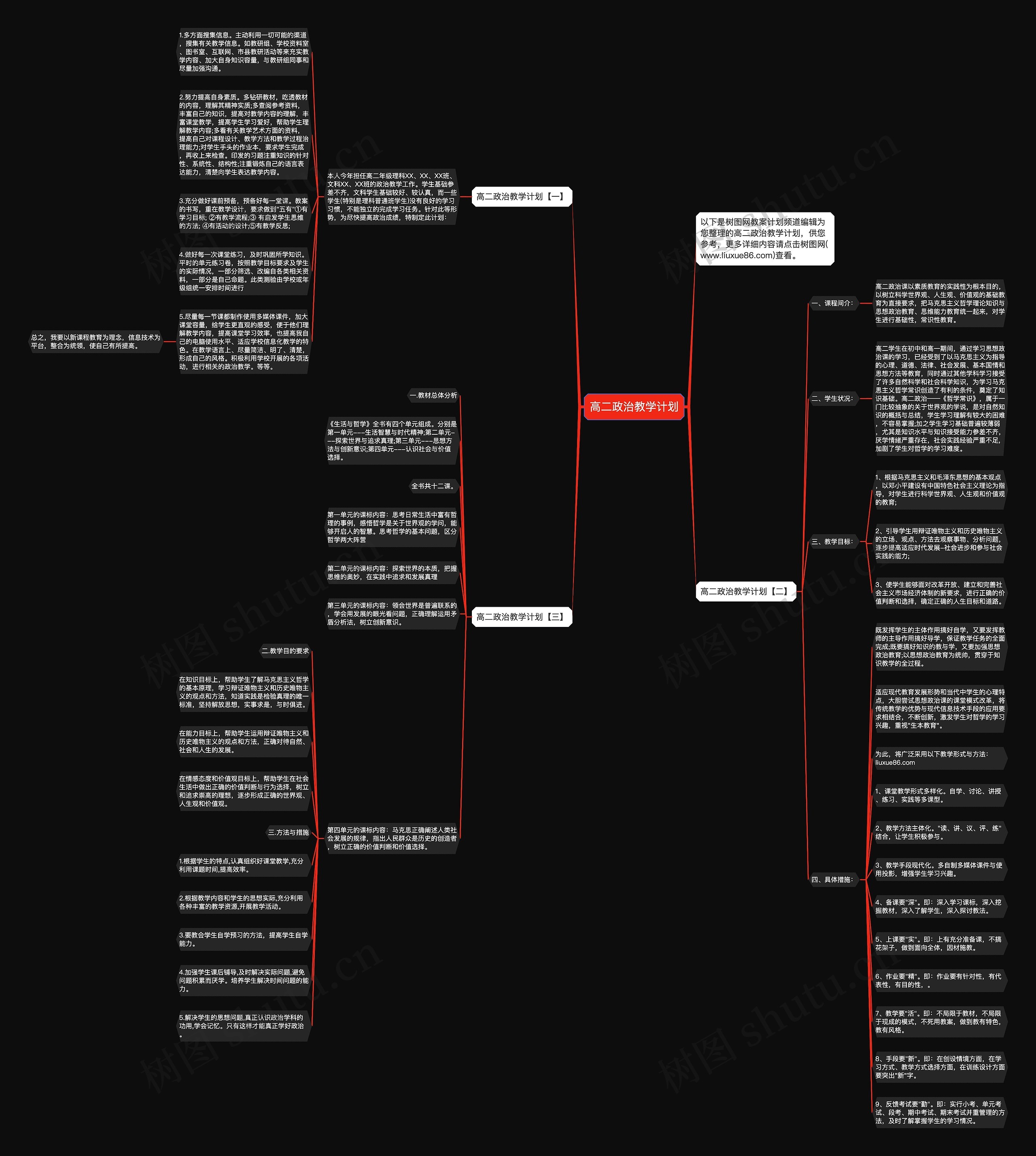 高二政治教学计划思维导图