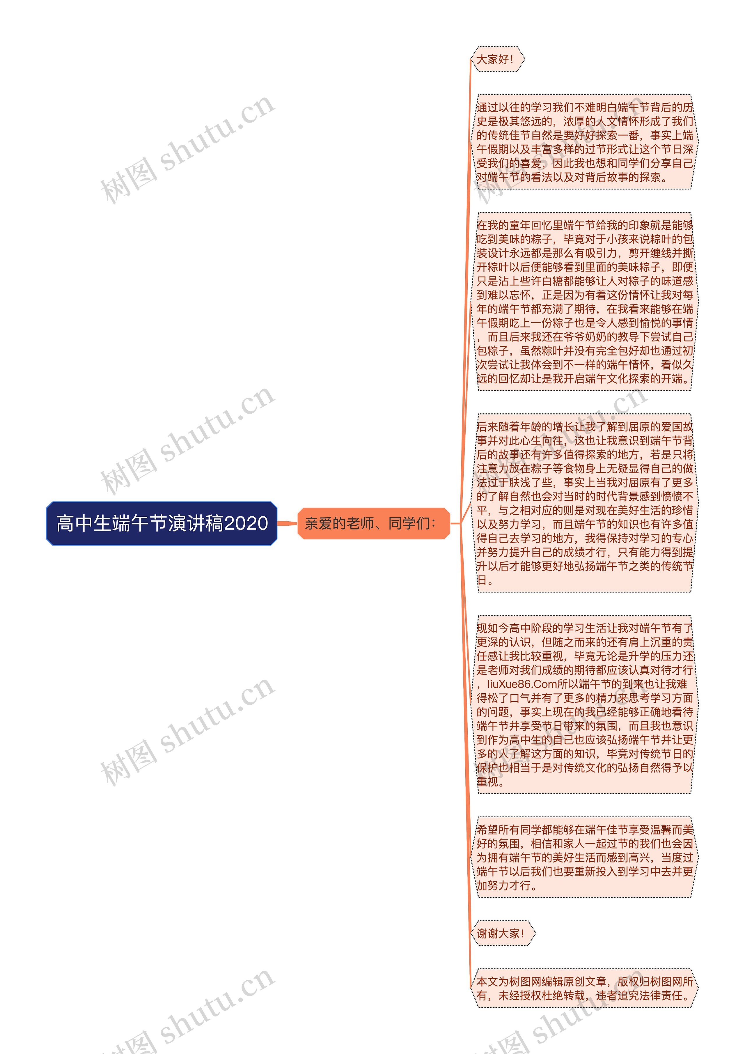 高中生端午节演讲稿2020思维导图