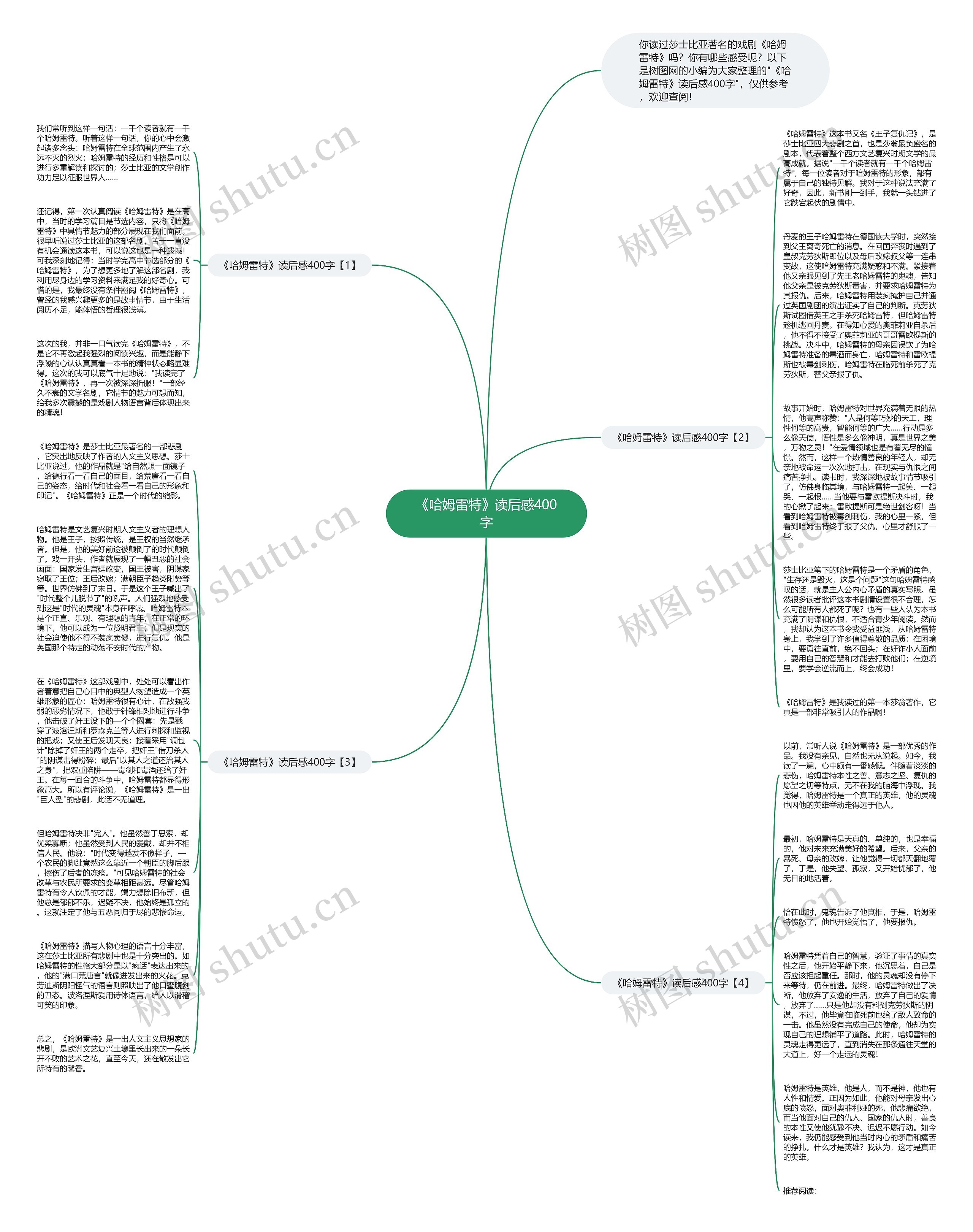 《哈姆雷特》读后感400字思维导图