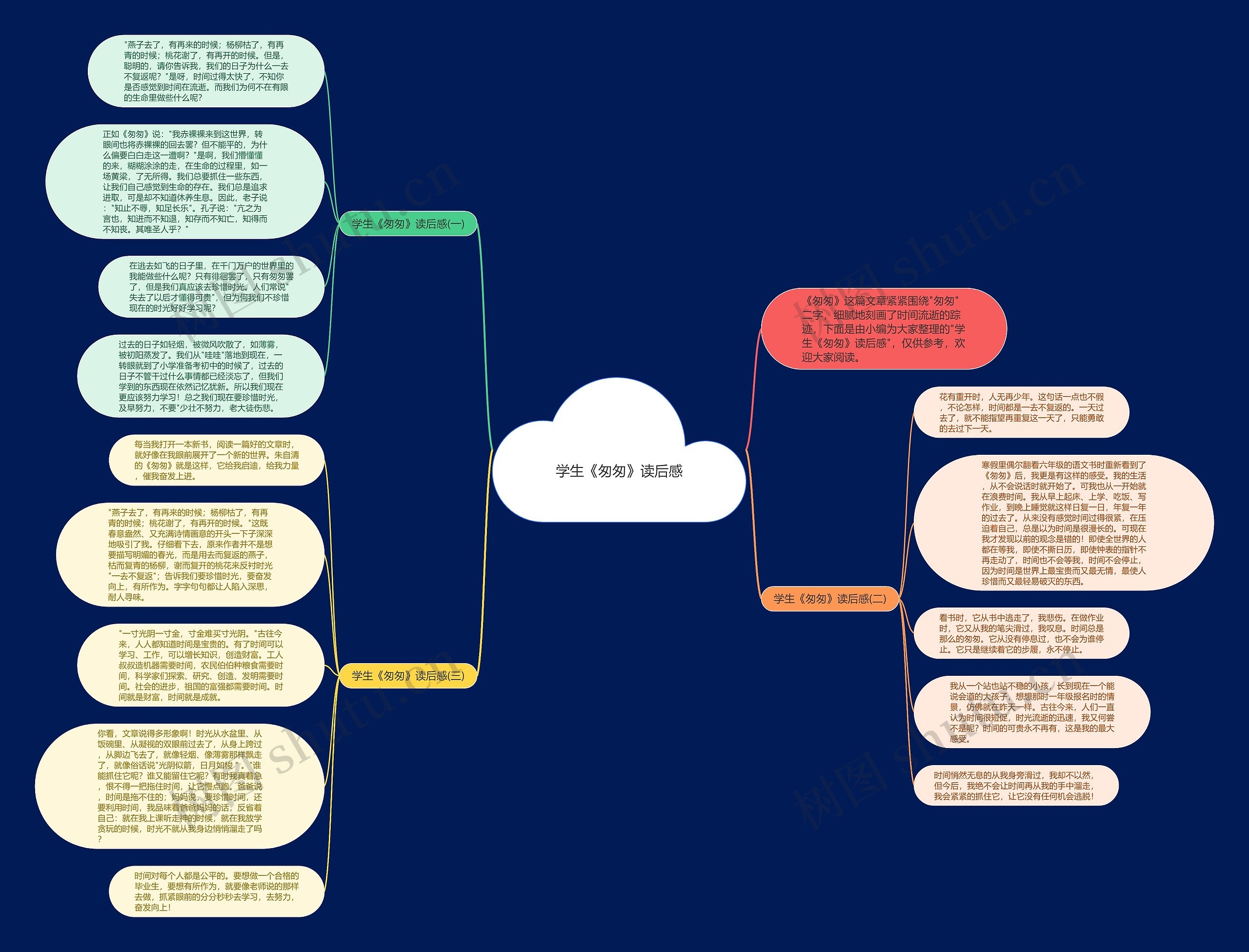 学生《匆匆》读后感思维导图