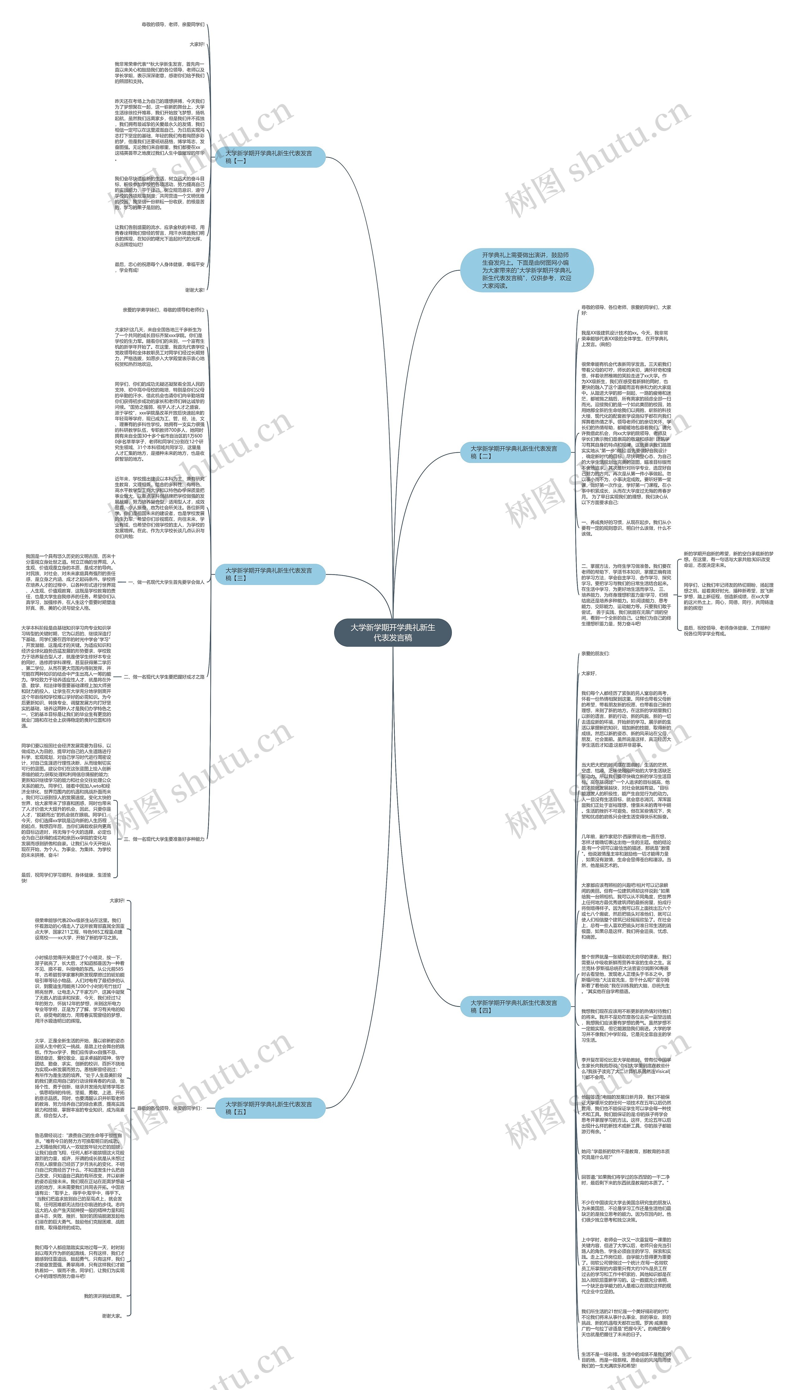 大学新学期开学典礼新生代表发言稿思维导图