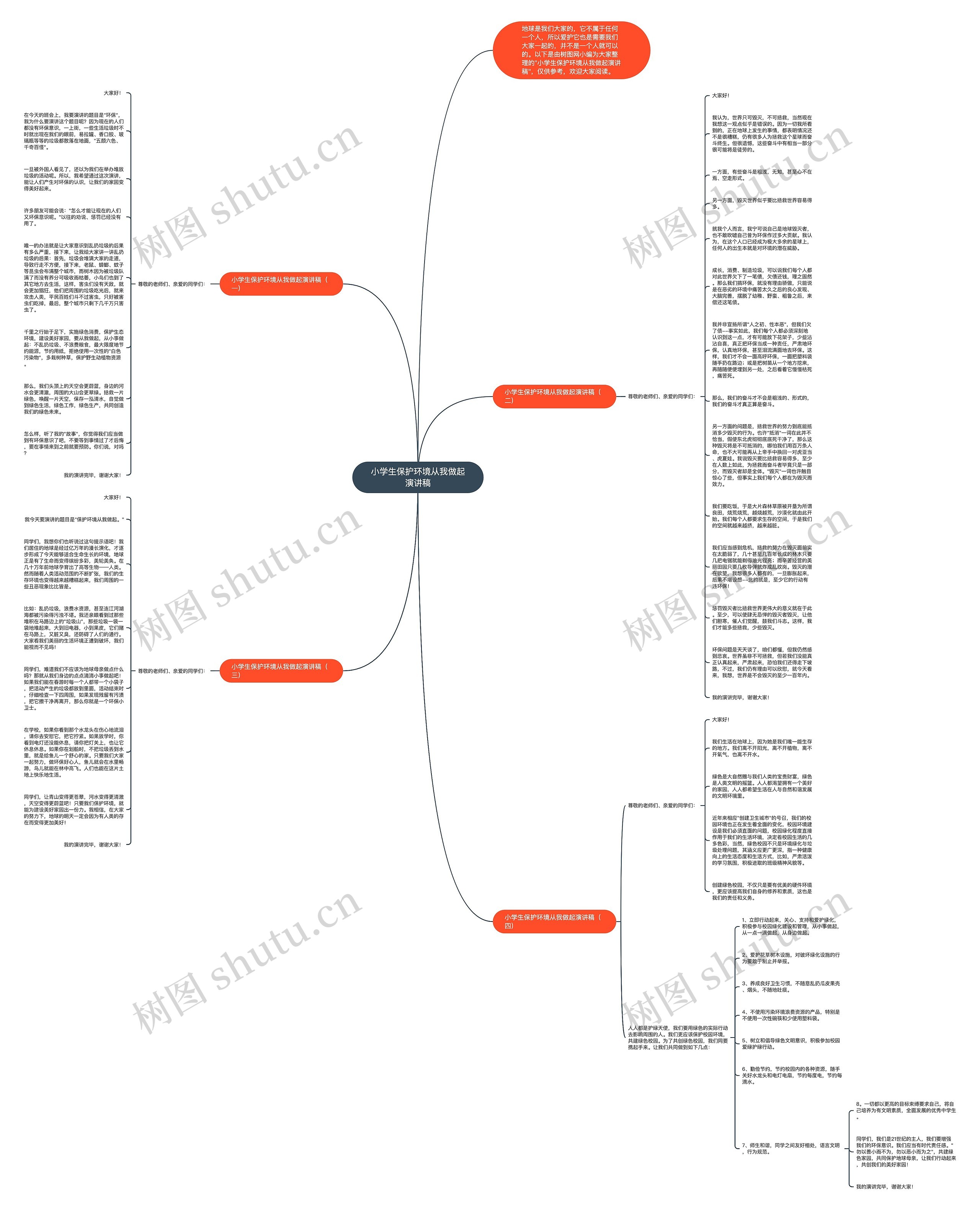 小学生保护环境从我做起演讲稿思维导图