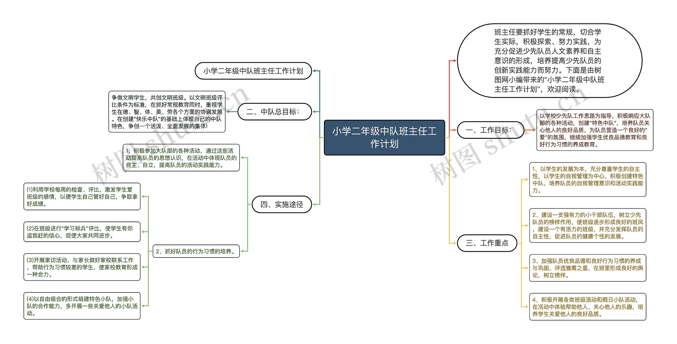 小学二年级中队班主任工作计划