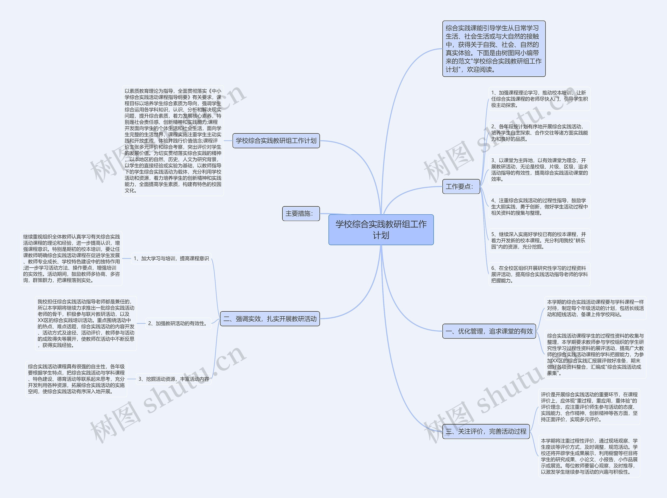 学校综合实践教研组工作计划思维导图