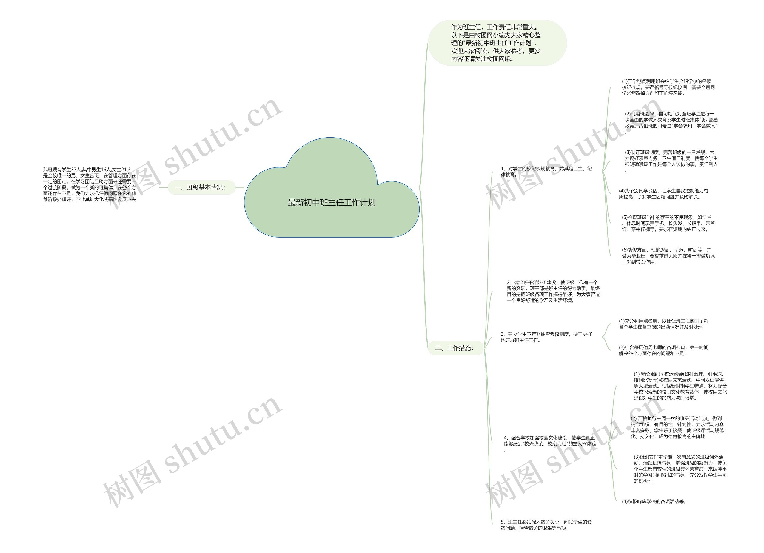 最新初中班主任工作计划思维导图