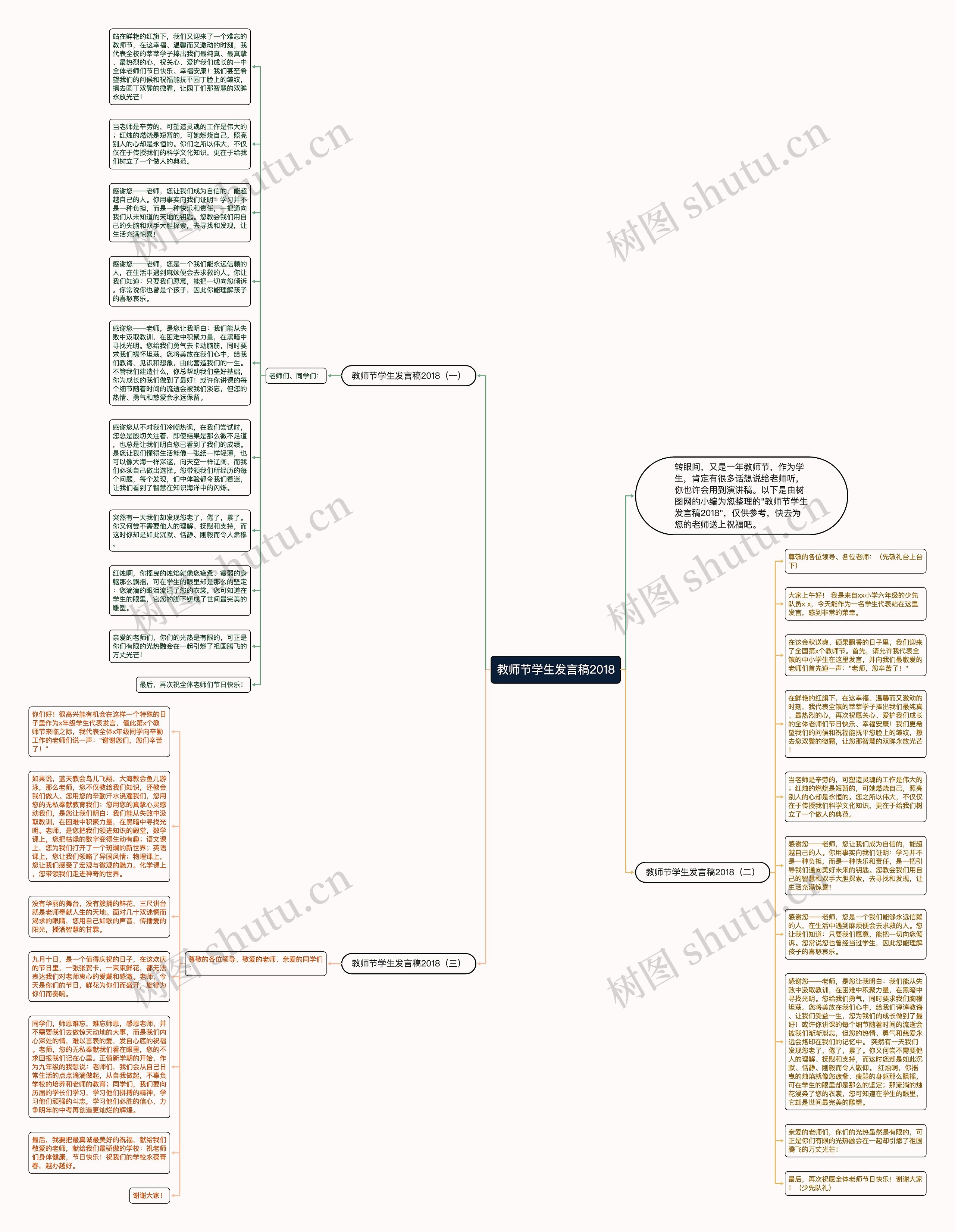 教师节学生发言稿2018思维导图