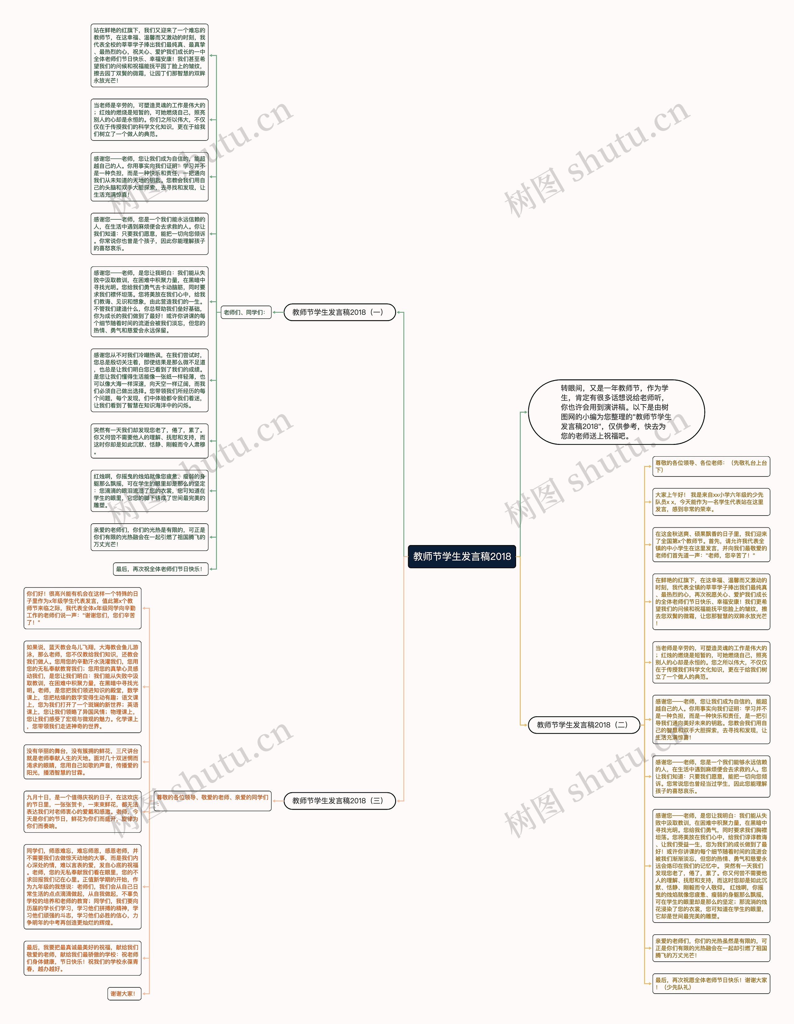 教师节学生发言稿2018思维导图高清图 教师节学生发言稿2018思维导图