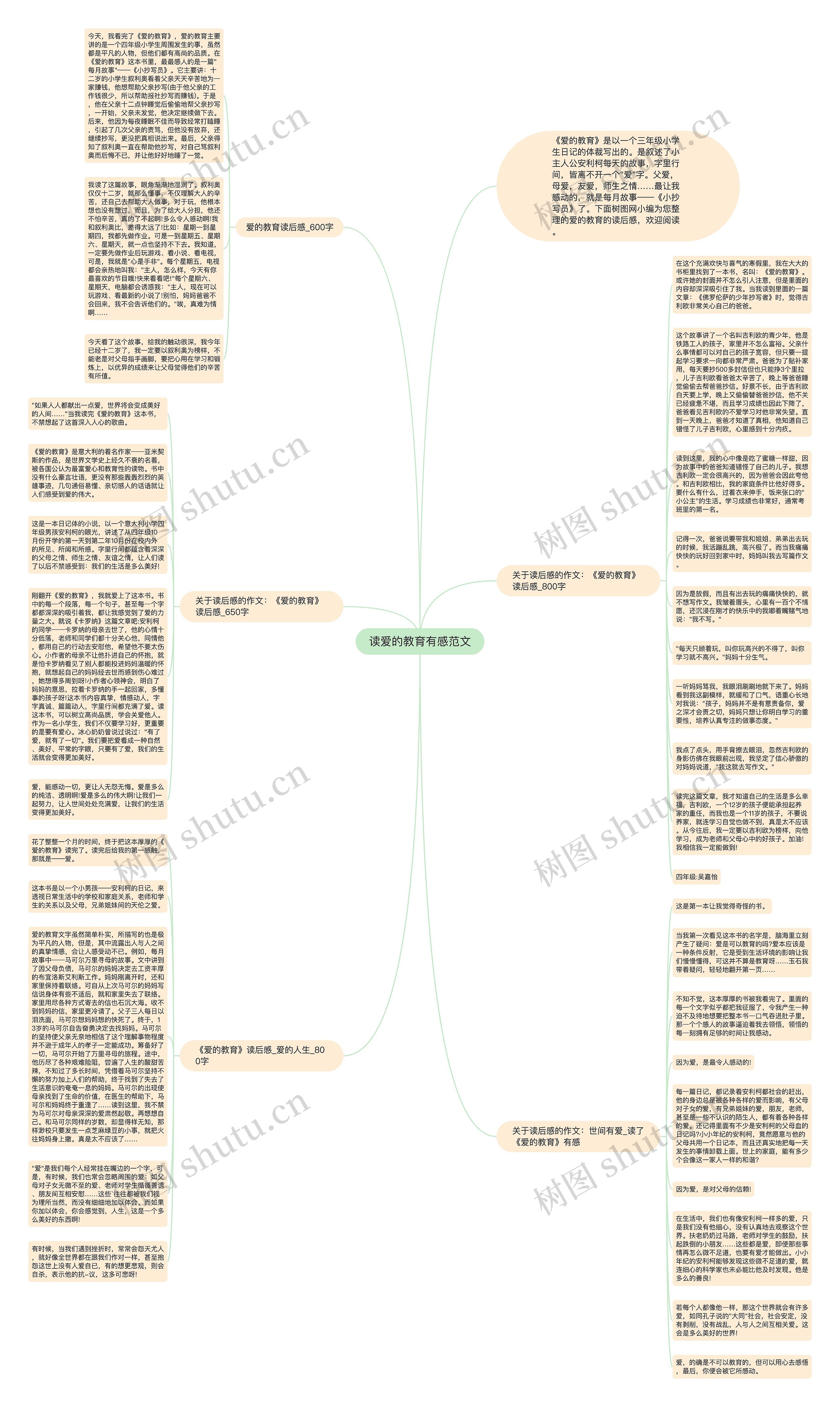 读爱的教育有感范文思维导图