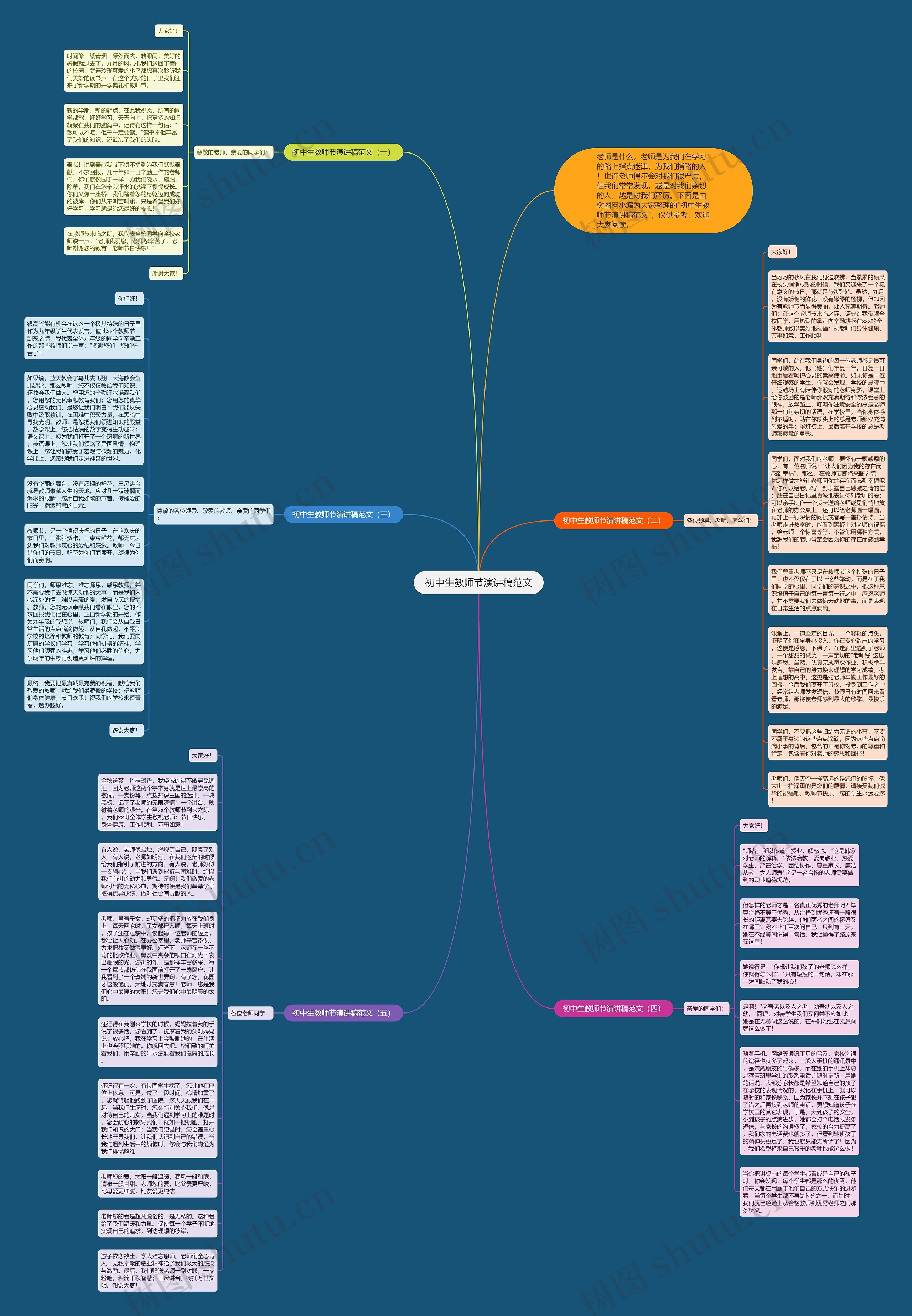 初中生教师节演讲稿范文思维导图