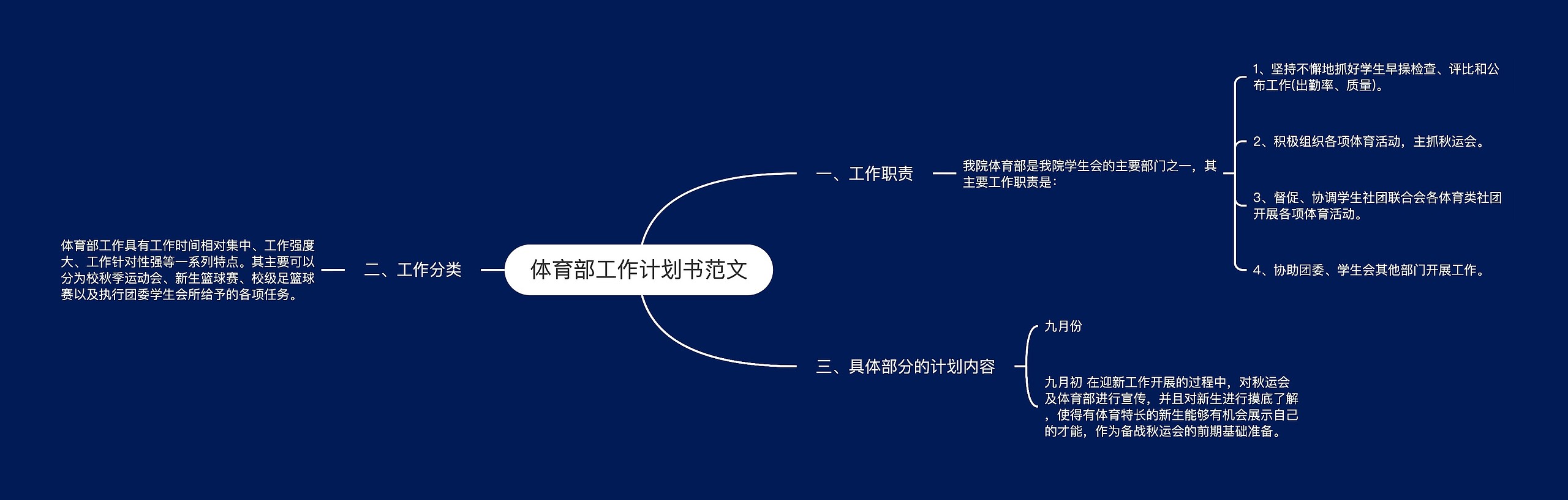 体育部工作计划书范文思维导图