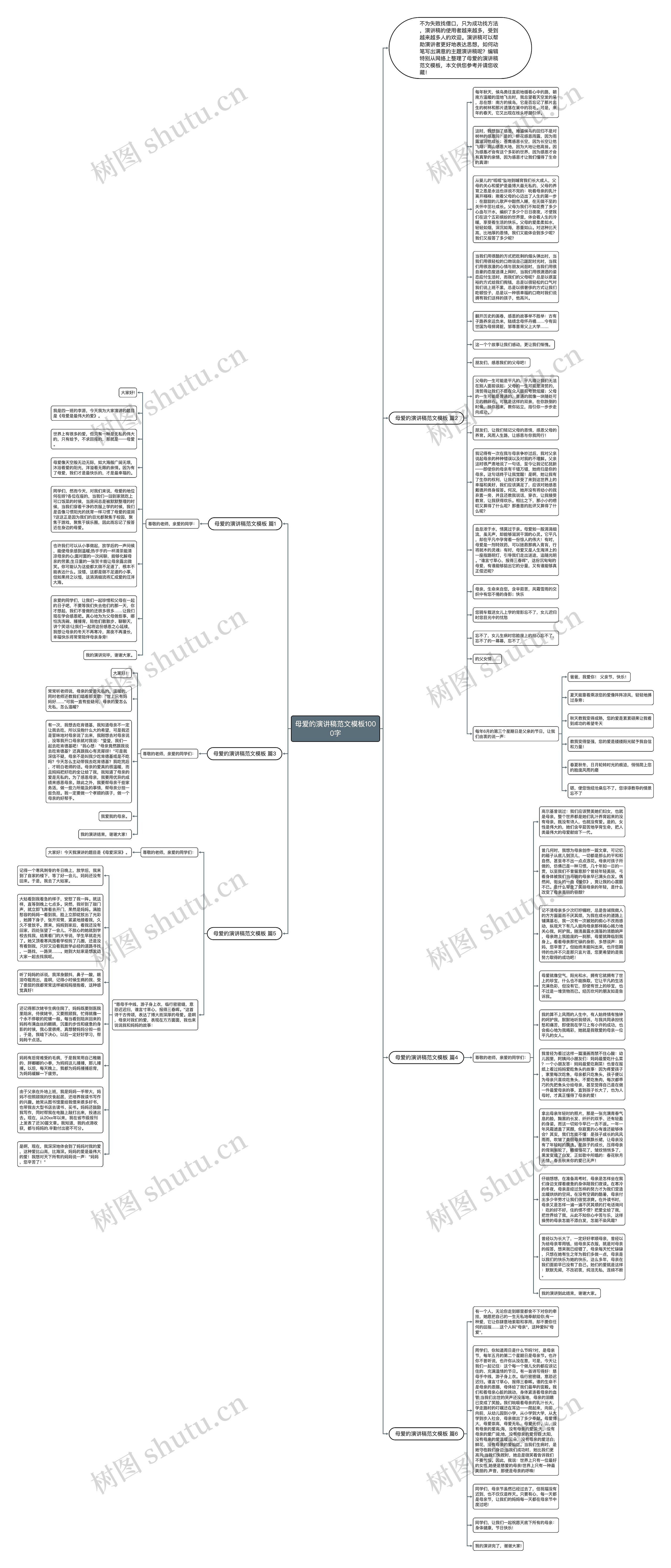 母爱的演讲稿范文1000字思维导图
