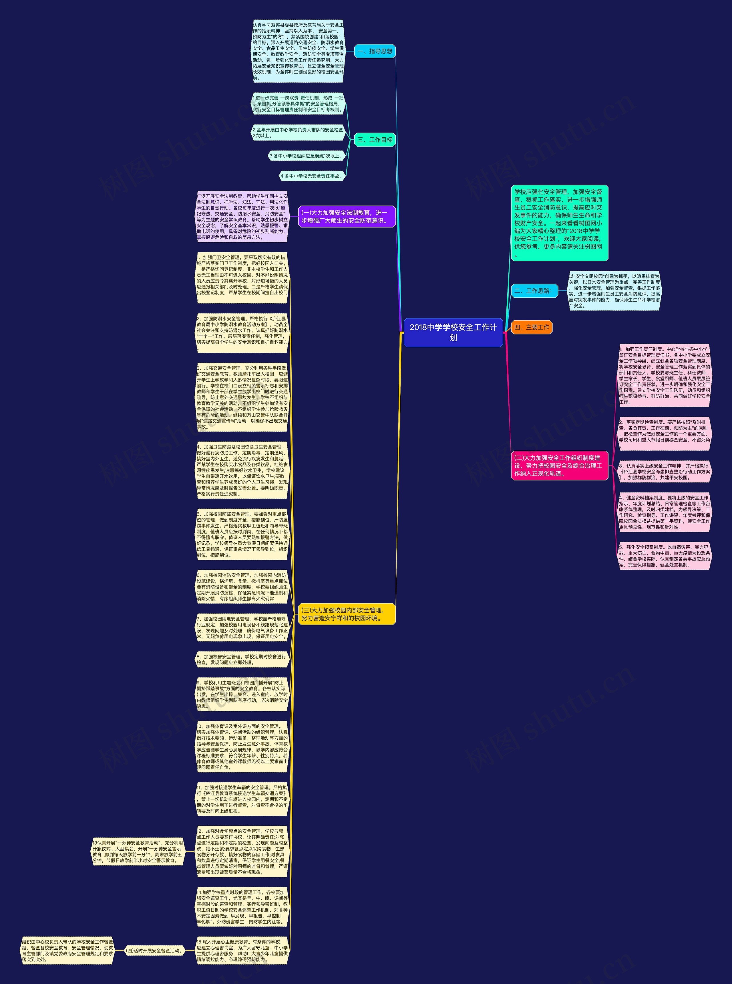 2018中学学校安全工作计划思维导图