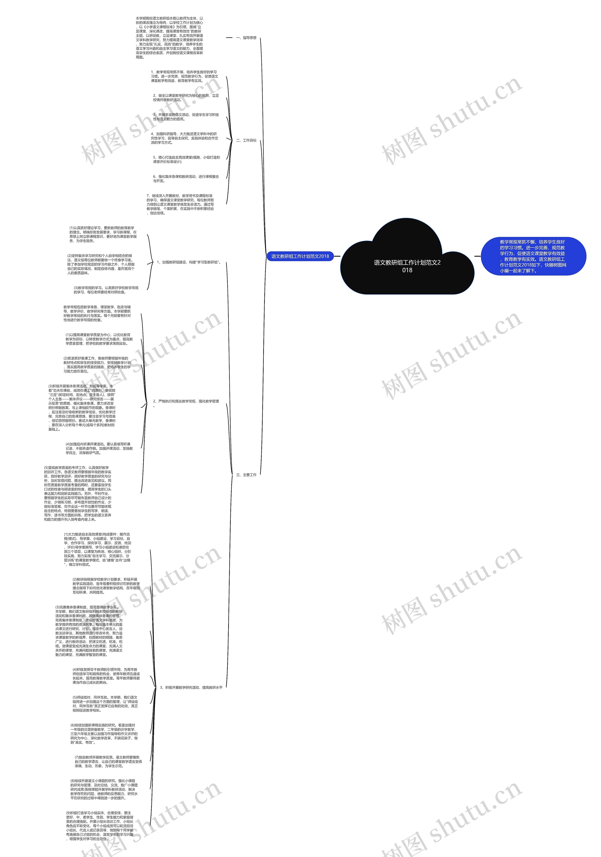 语文教研组工作计划范文2018思维导图