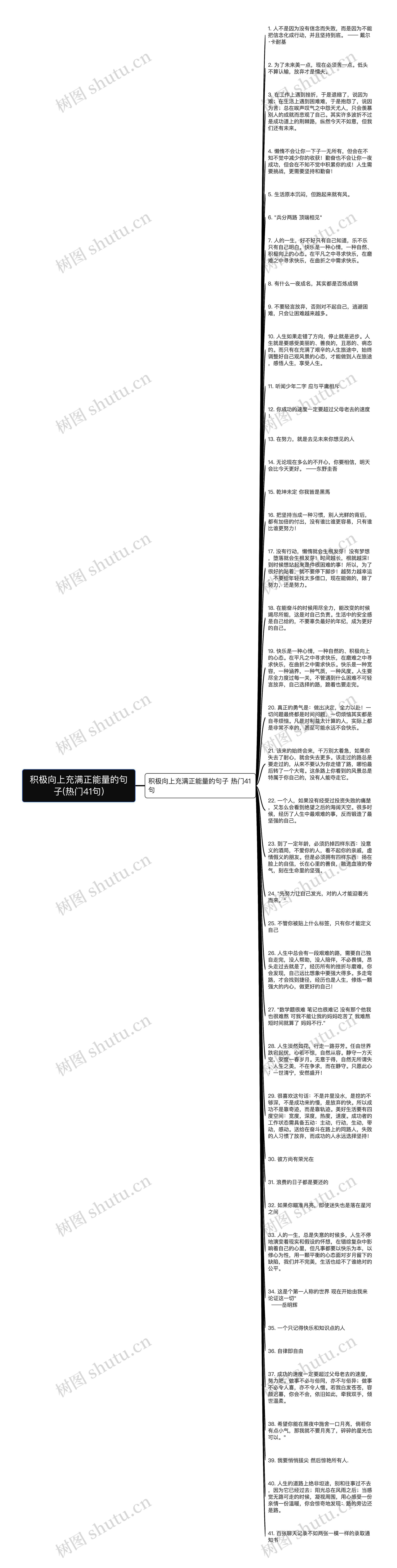 积极向上充满正能量的句子(热门41句)思维导图