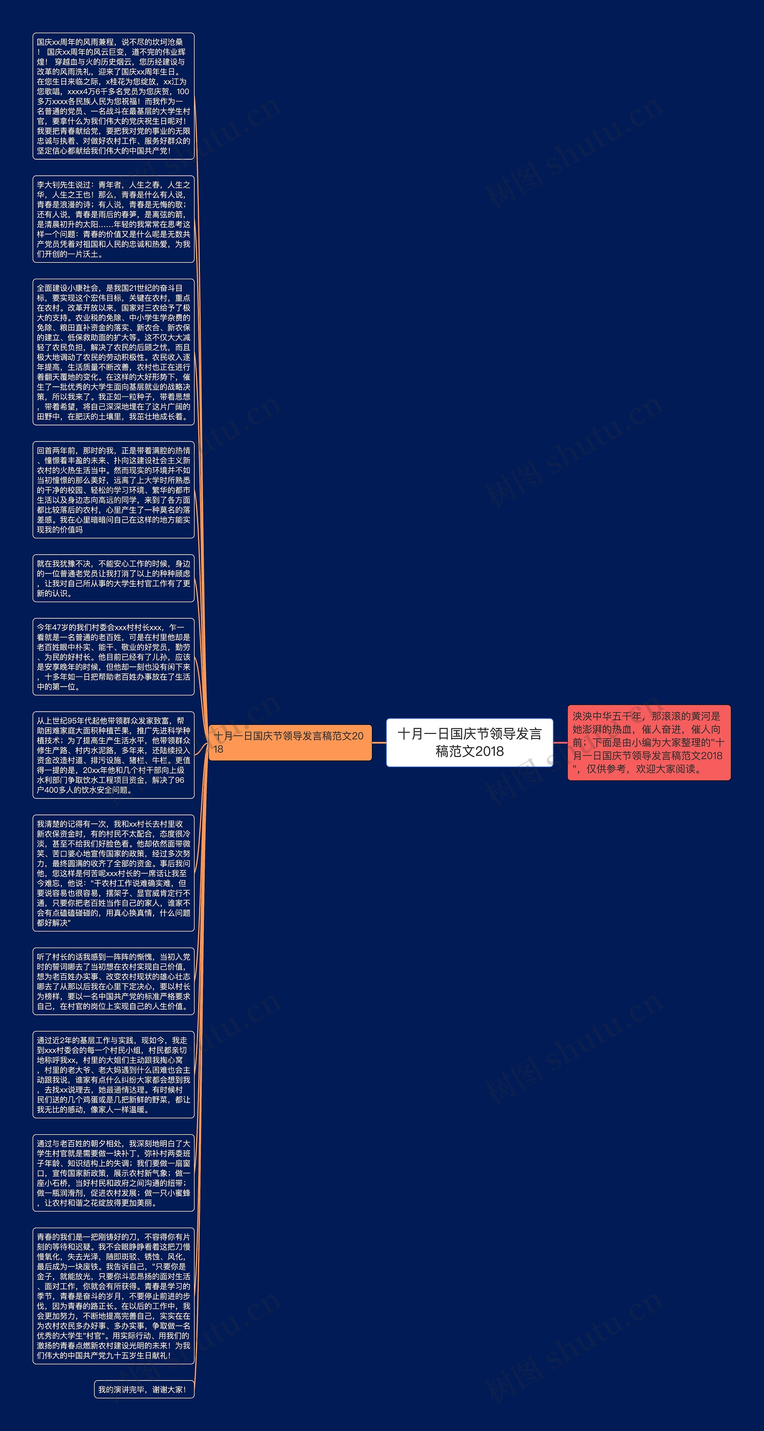 十月一日国庆节领导发言稿范文2018思维导图