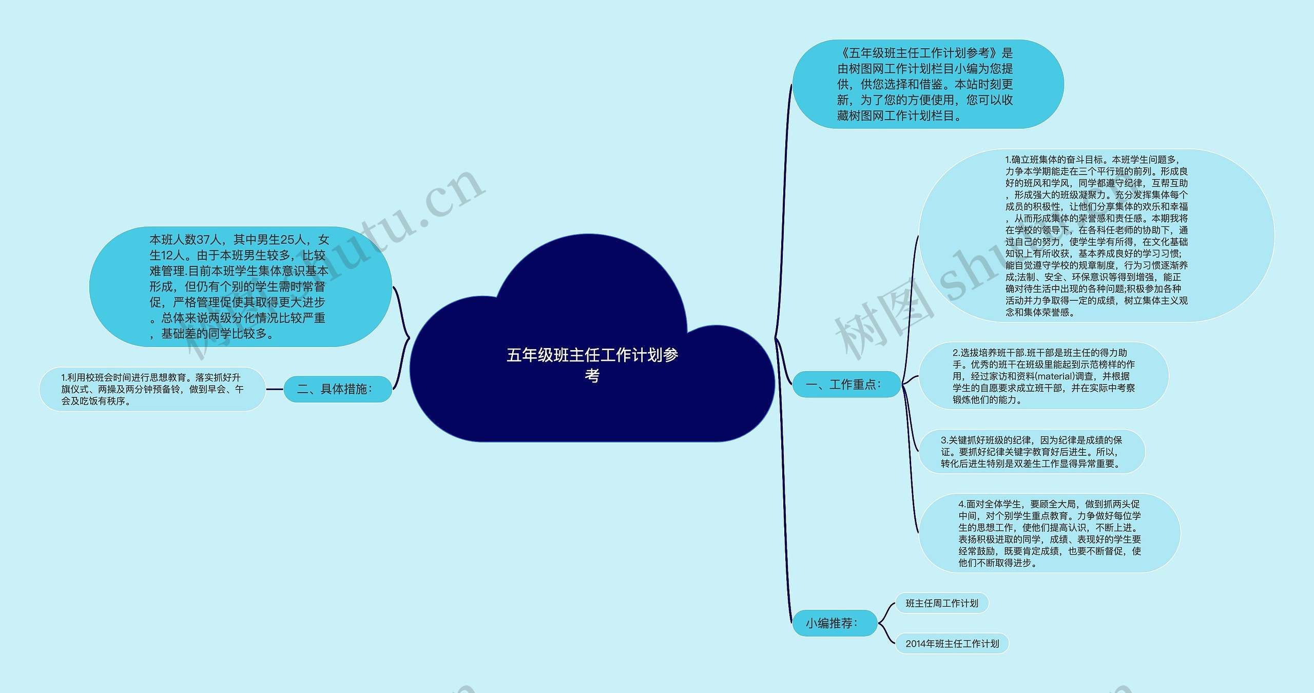 五年级班主任工作计划参考思维导图