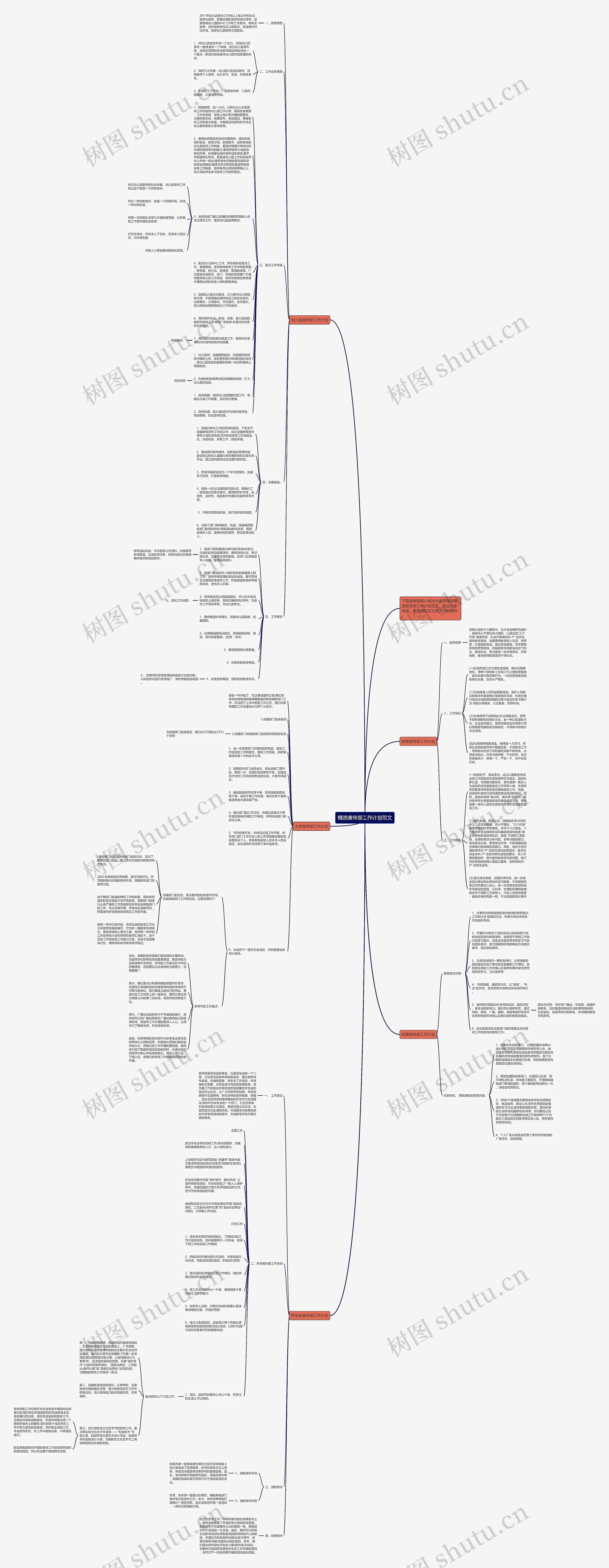 精选宣传部工作计划范文思维导图
