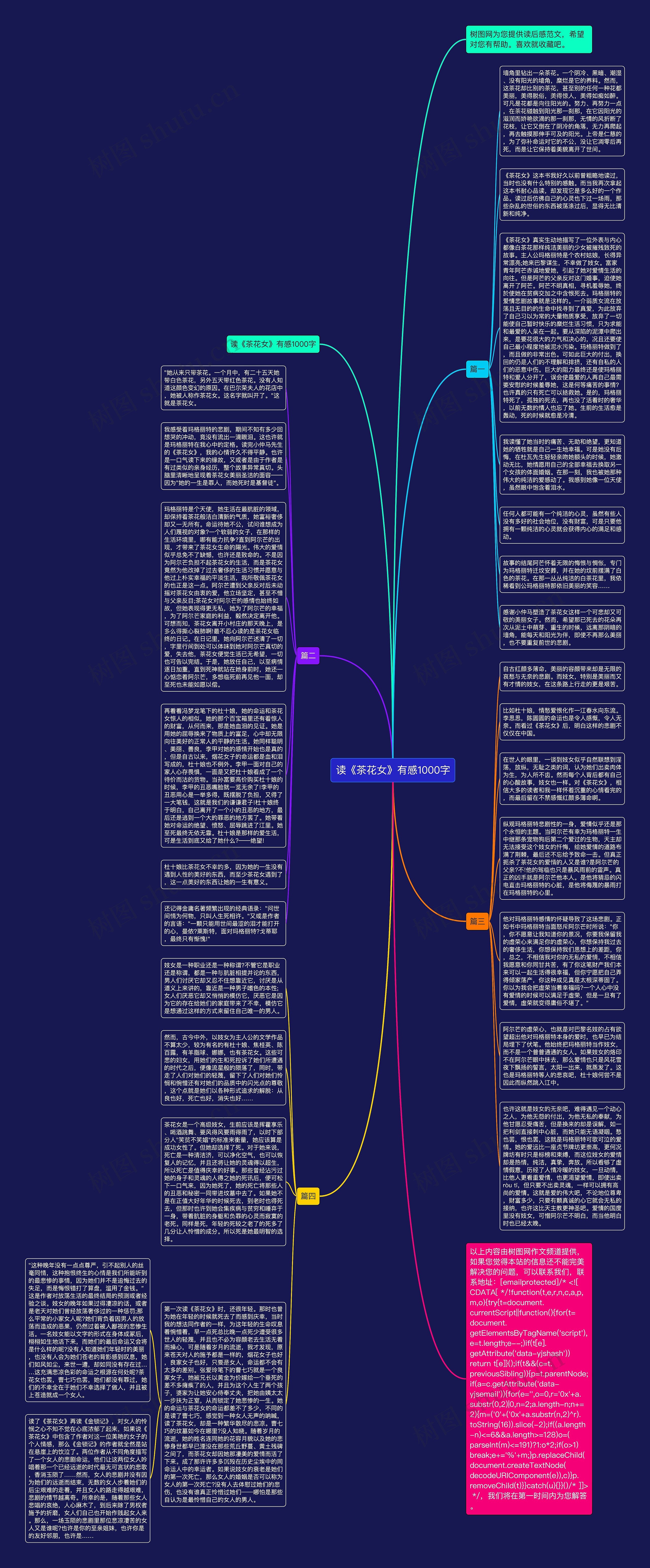 读《茶花女》有感1000字思维导图