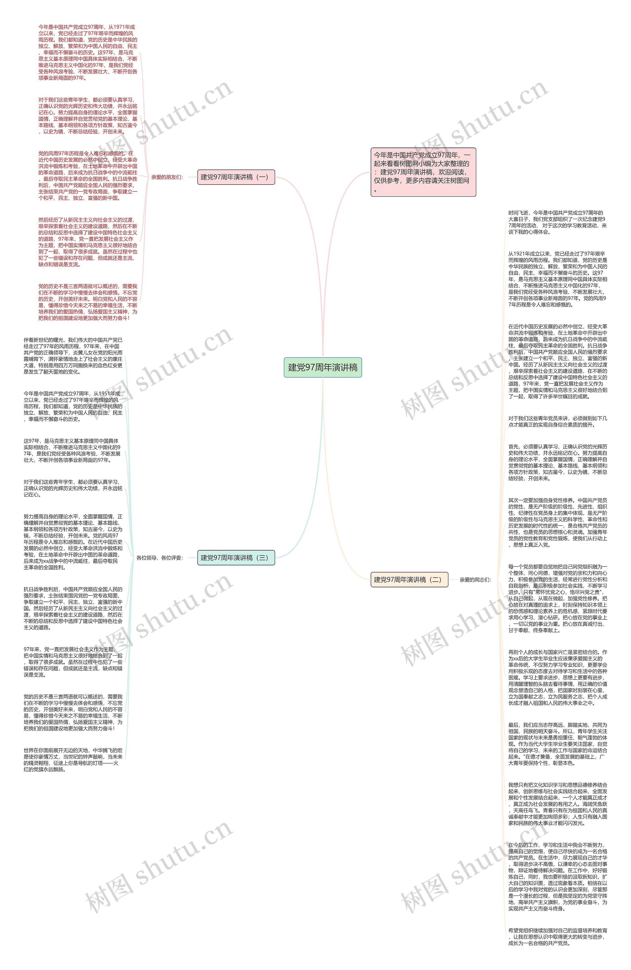 建党97周年演讲稿思维导图