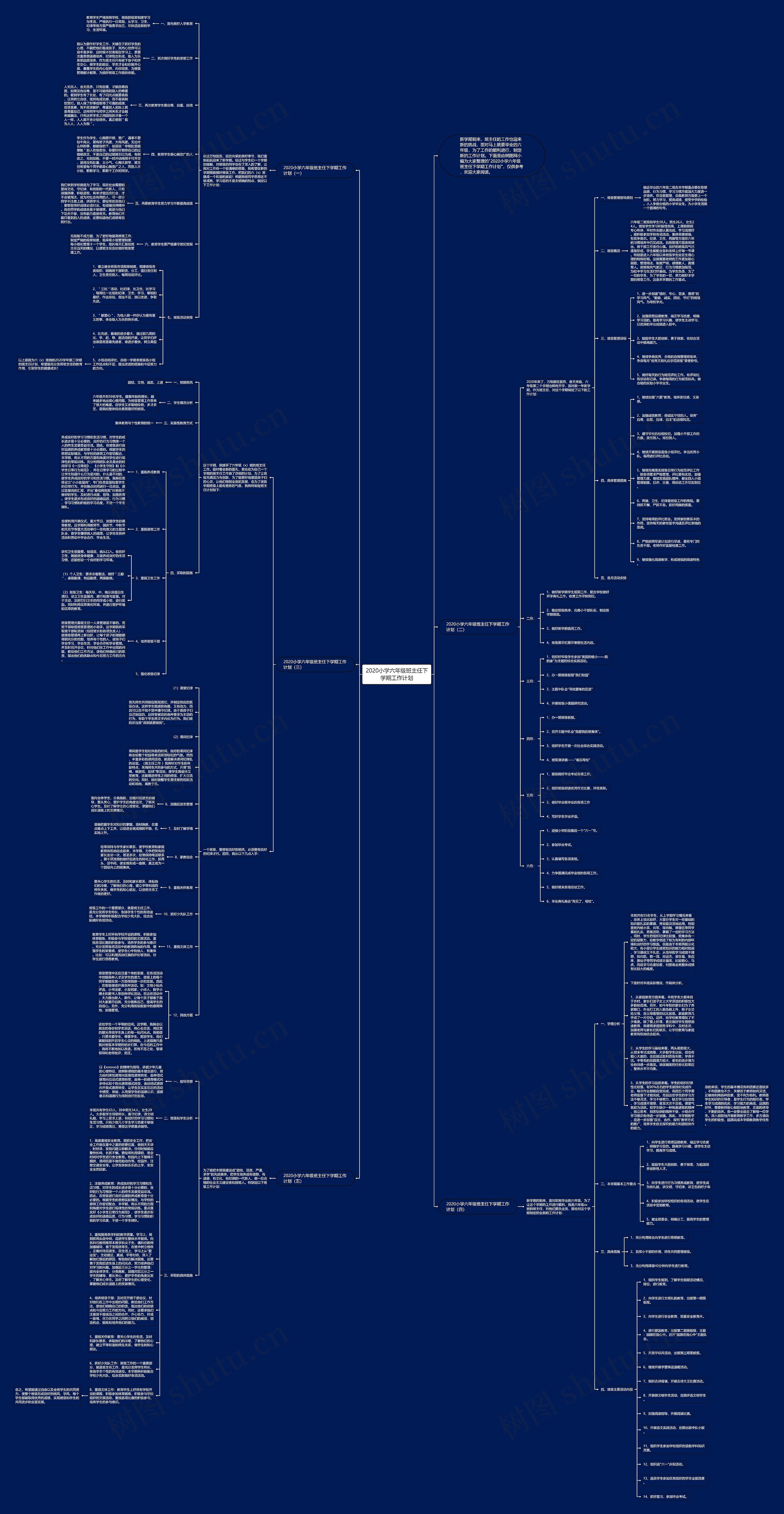 2020小学六年级班主任下学期工作计划思维导图