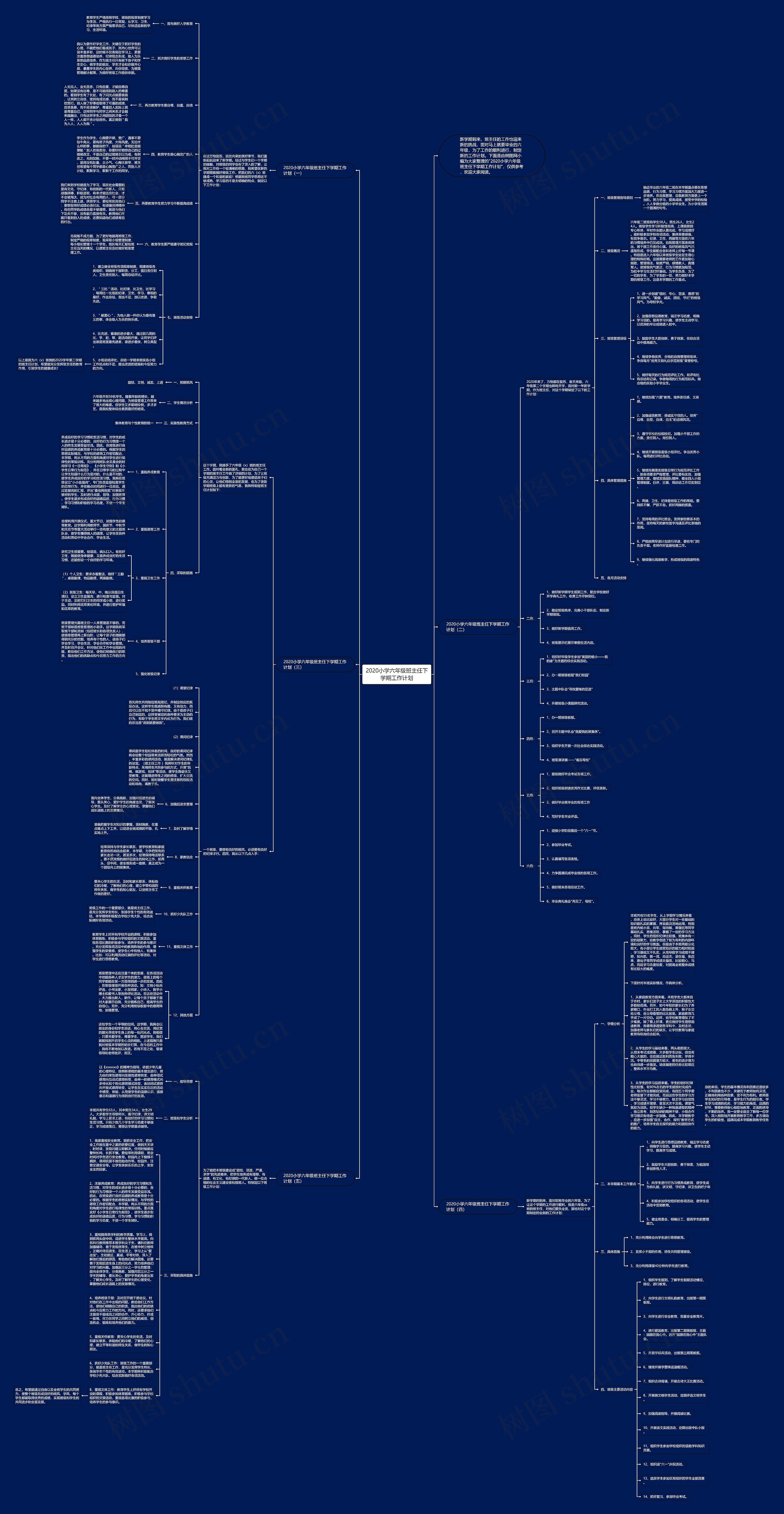 2020小学六年级班主任下学期工作计划思维导图高清图 2020小学六年级班主任下学期工作计划思维导图