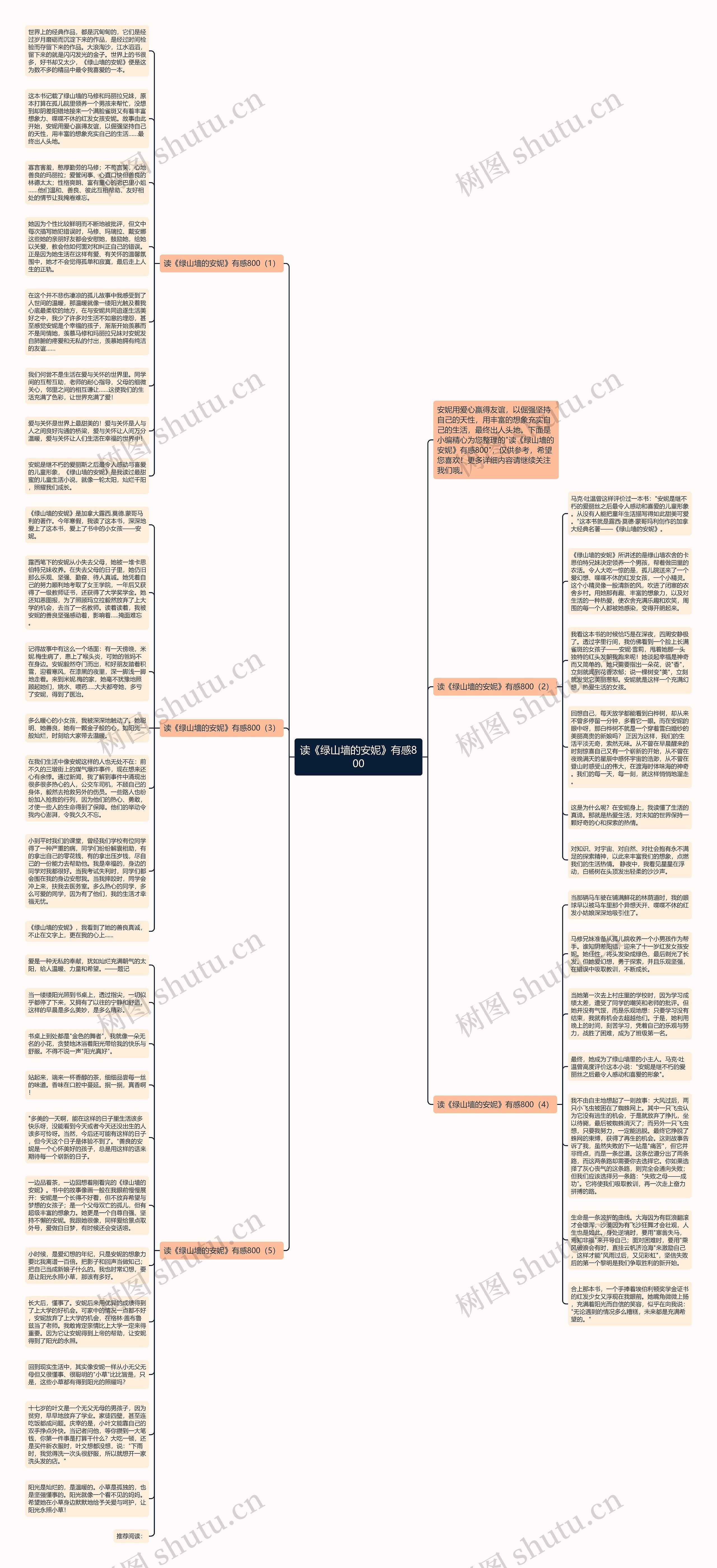 读《绿山墙的安妮》有感800思维导图