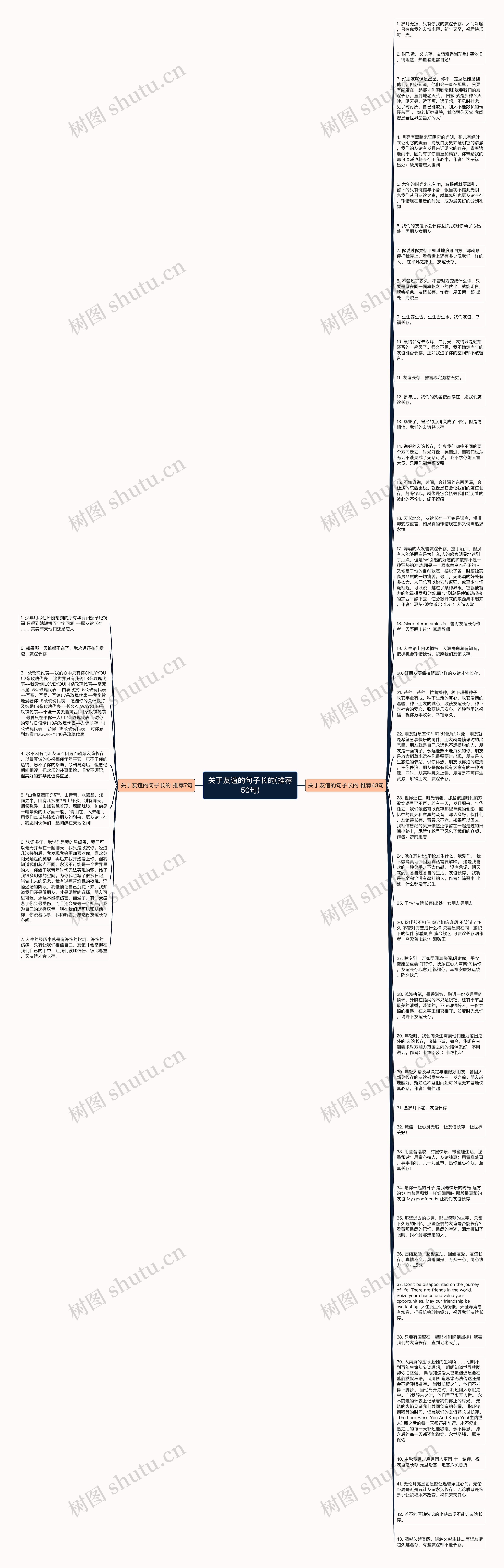 关于友谊的句子长的(推荐50句)思维导图