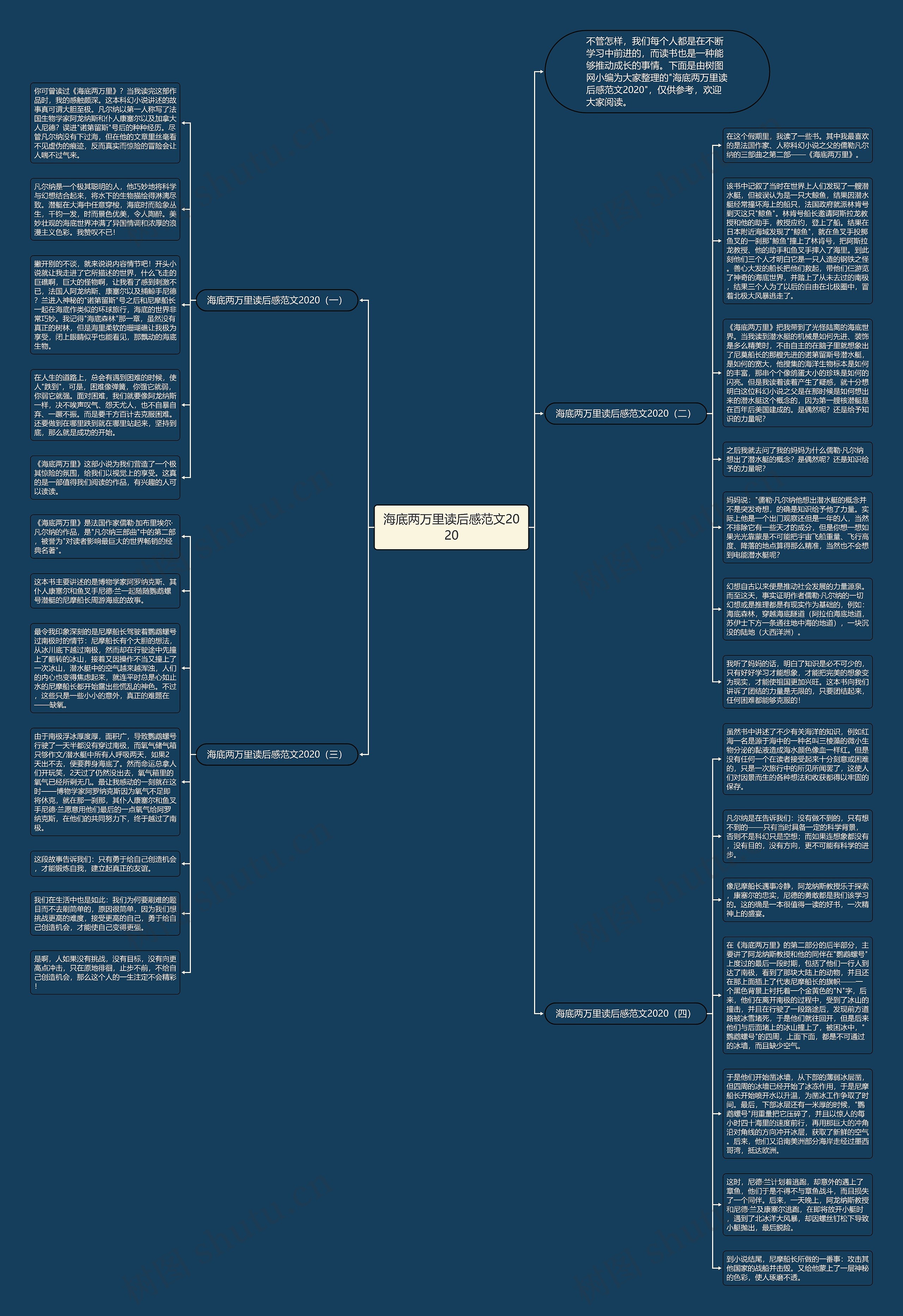 海底两万里读后感范文2020思维导图