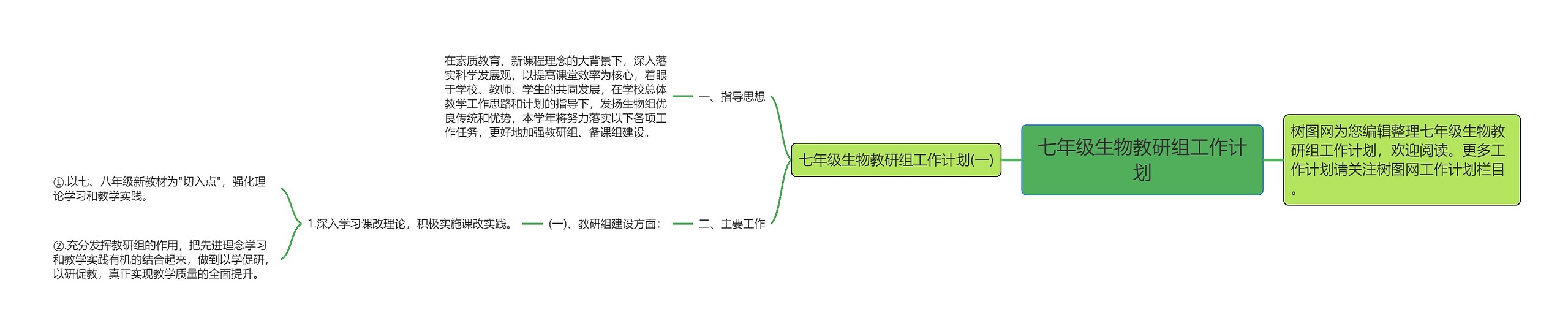 七年级生物教研组工作计划思维导图